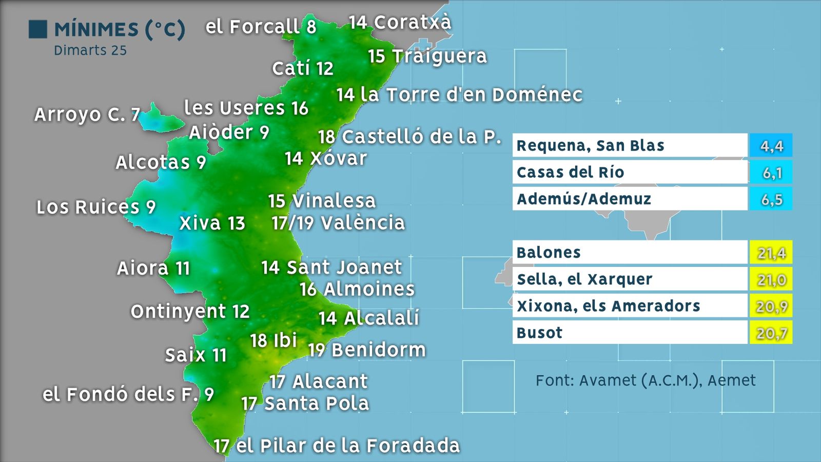 Mínimes registrades durant la matinada d'aquest dimarts