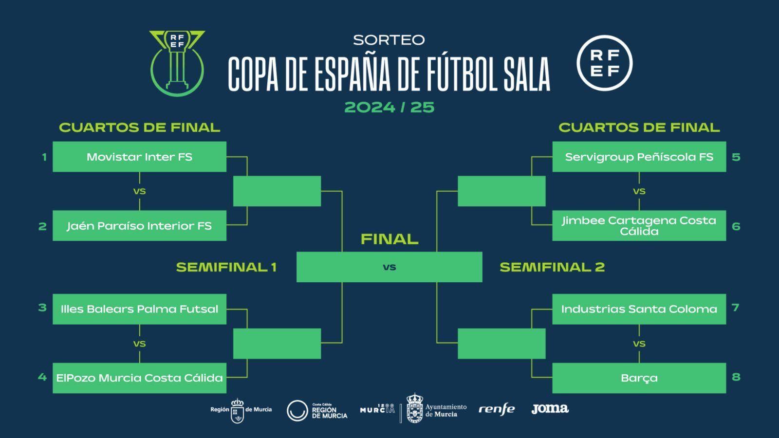 Quadre dels quarts de final de la Copa d'Espanya de futbol sala