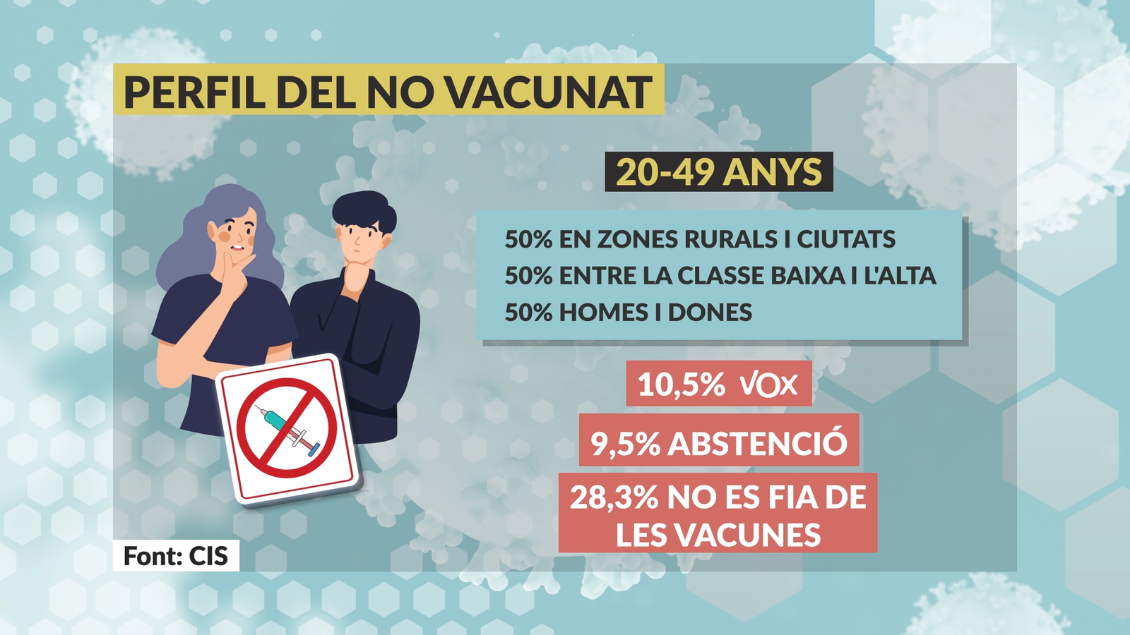 Perfil no vacunat