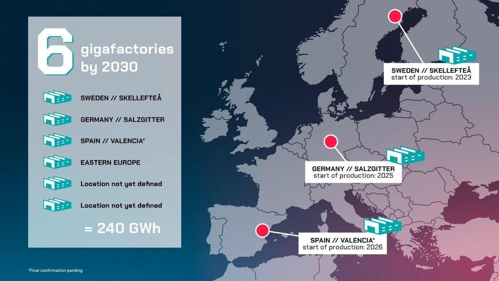 Informació facilitada sobre les gigafactories del grup
