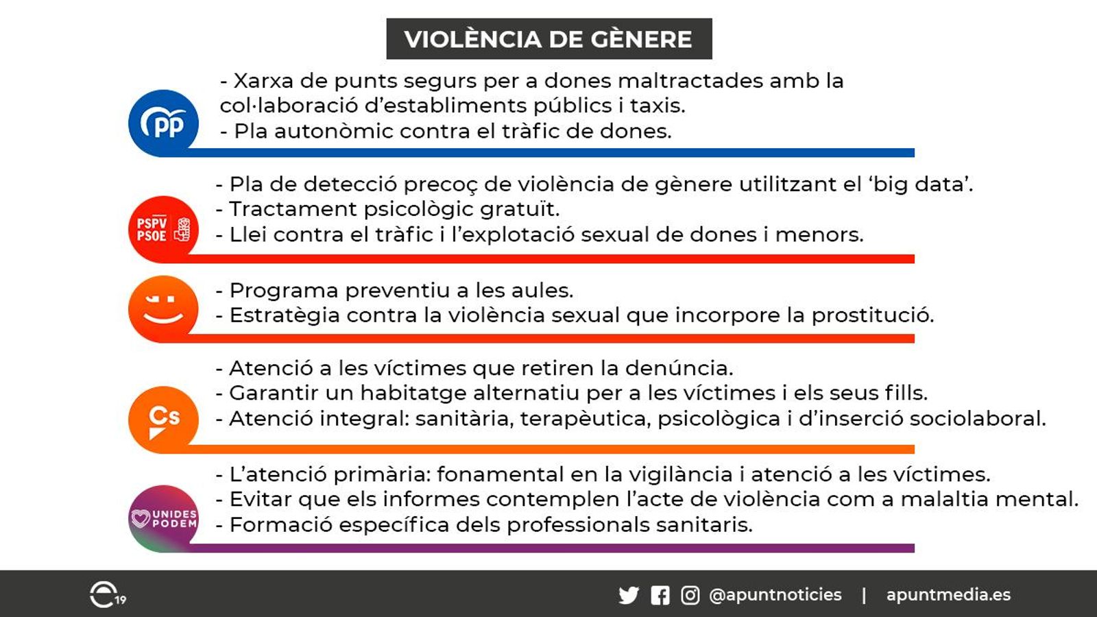 Tolerància zero dels partits polítics davant la violència de gènere Tolerància zero dels partits polítics davant la violència de gènere