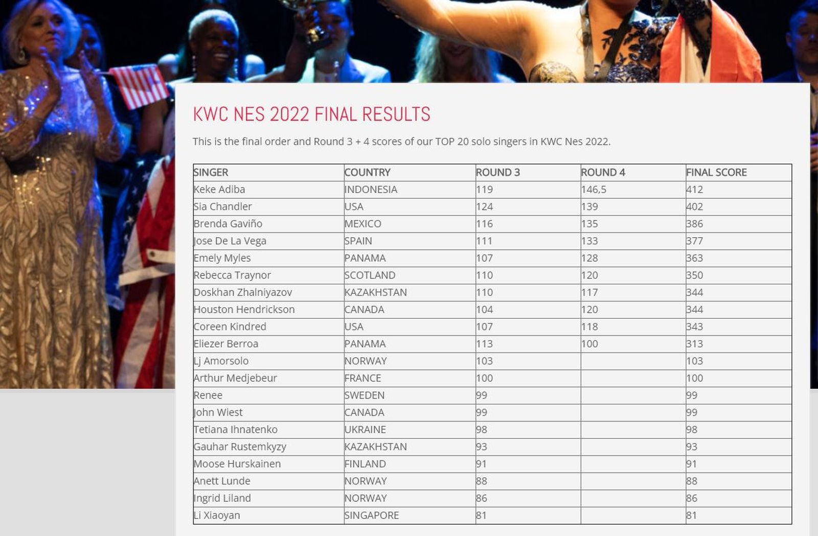 José de la Vega queda en quarta posició