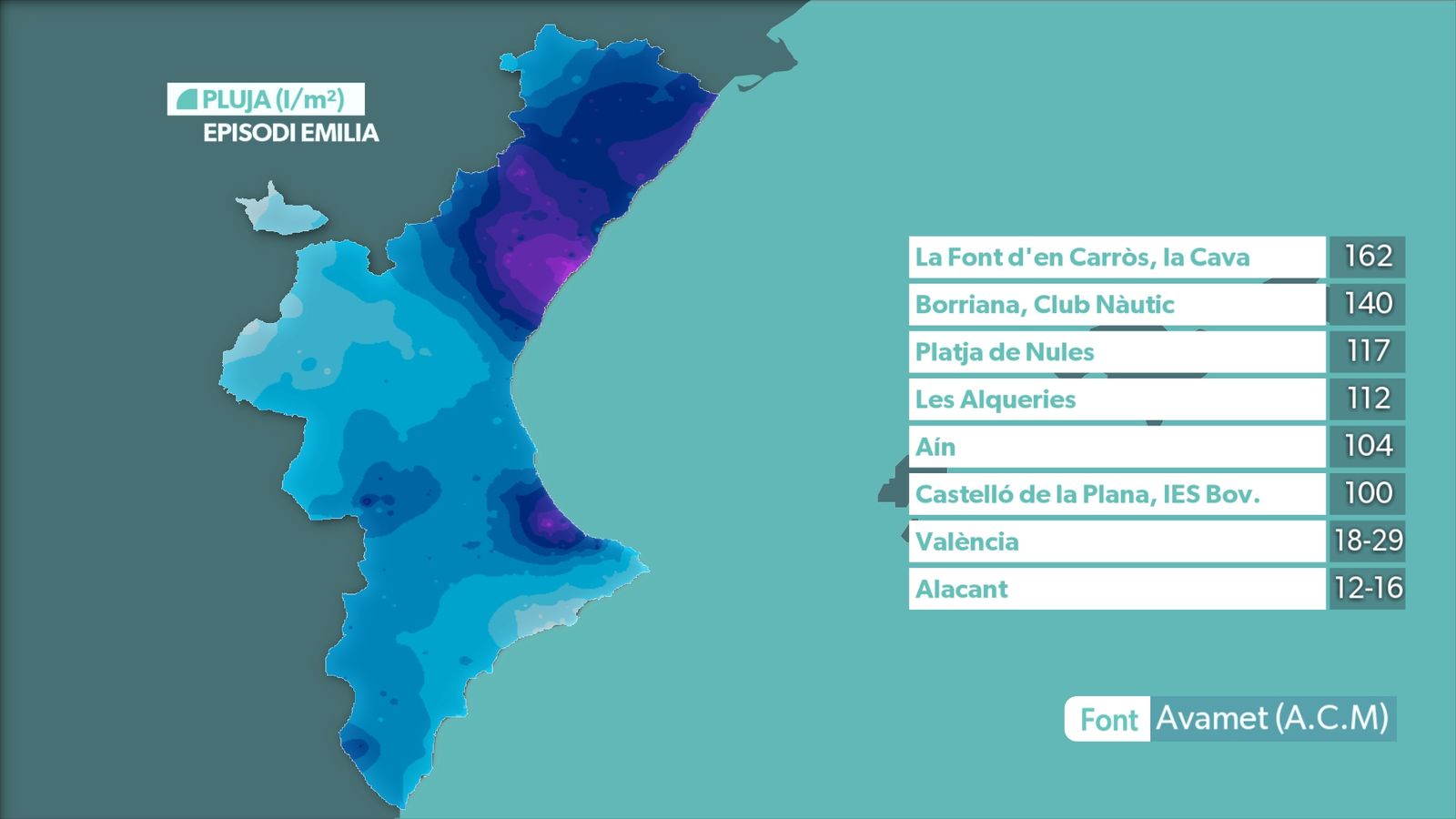 Pluja acumulada per la borrasca Emilia