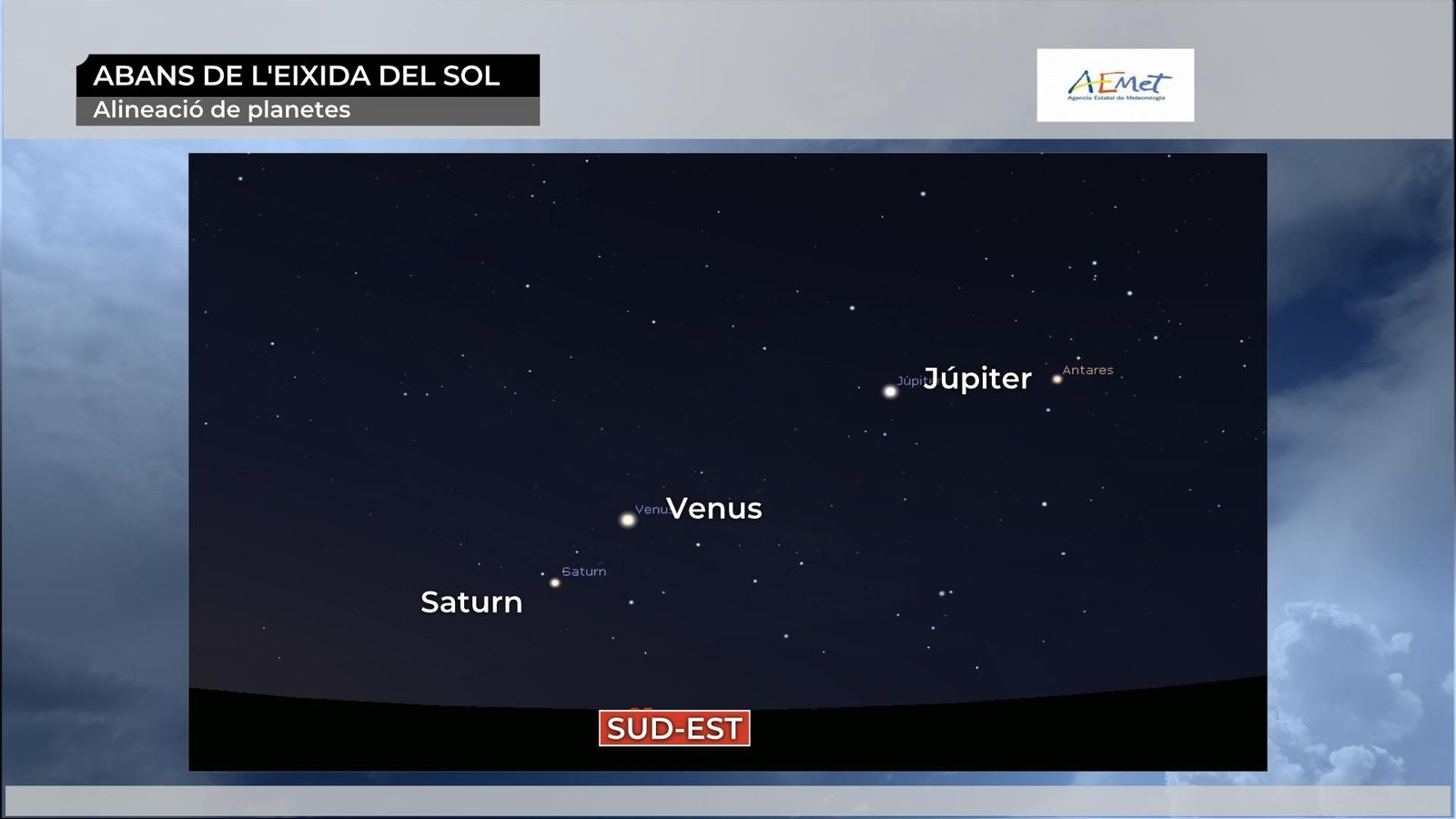 Alineació matinal de planetes