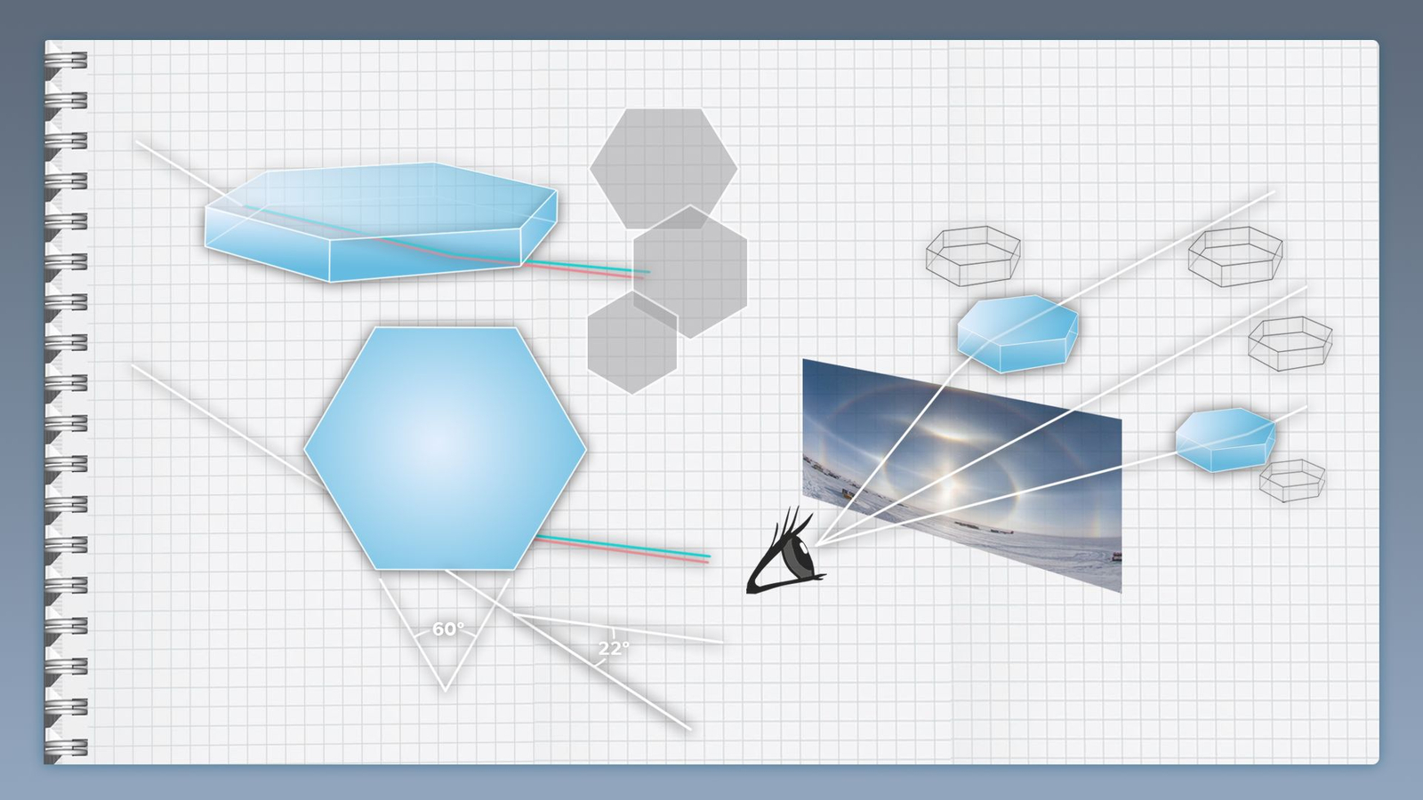 Formació d'un parheli