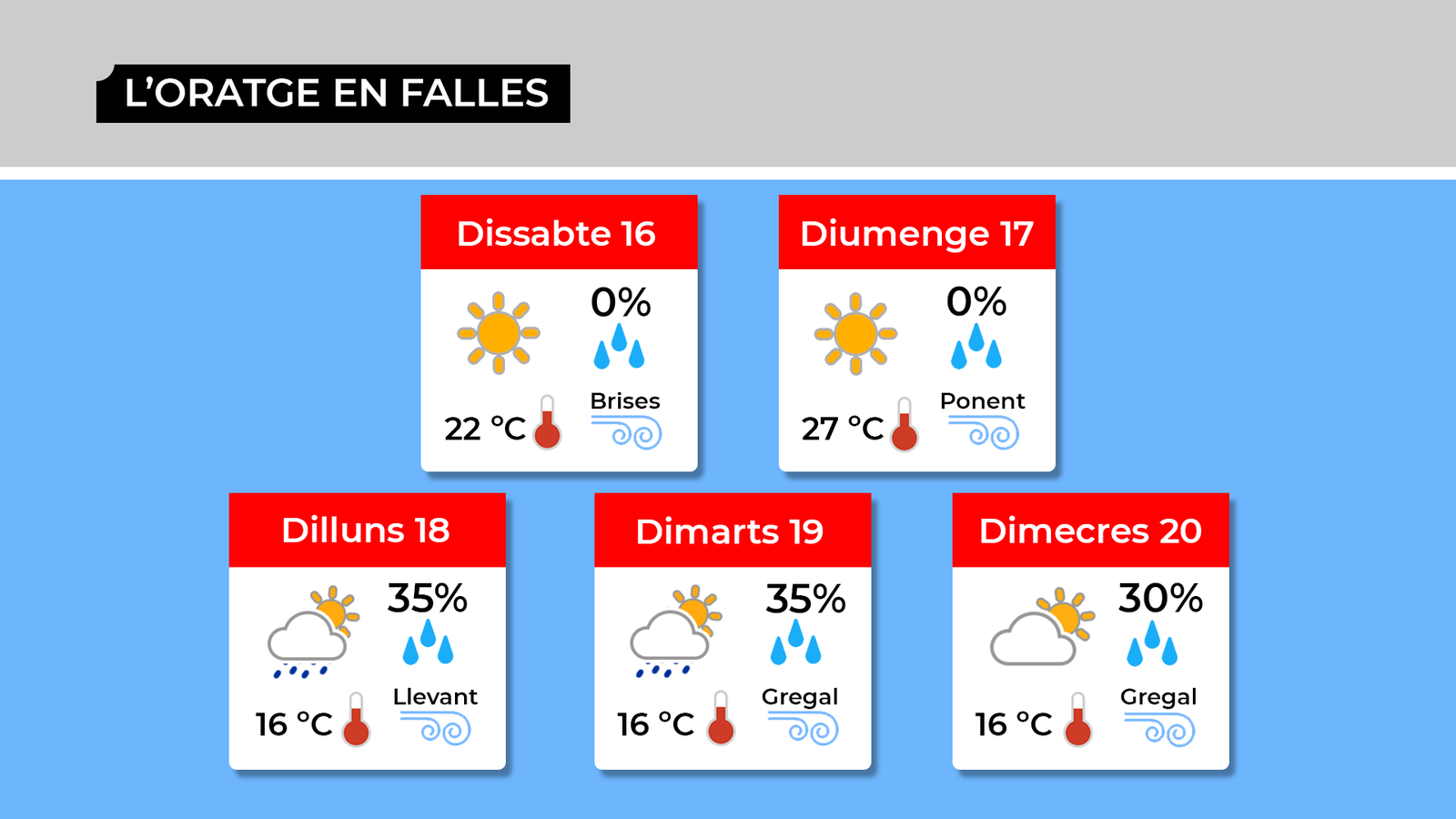 L\'oratge en Falles 2019