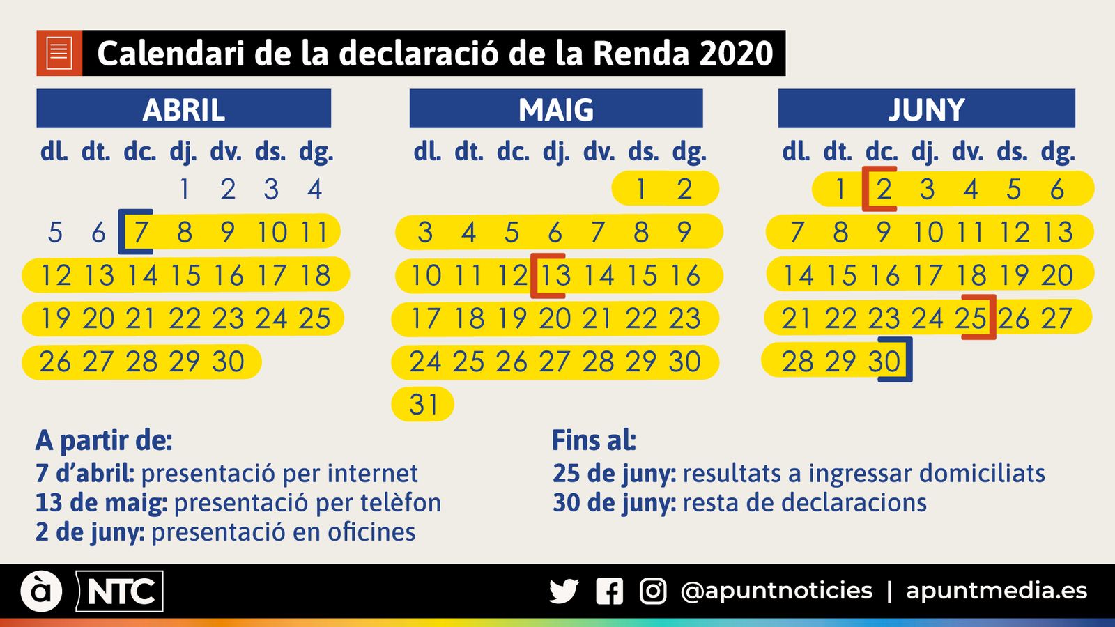 Calendari renda 2020
