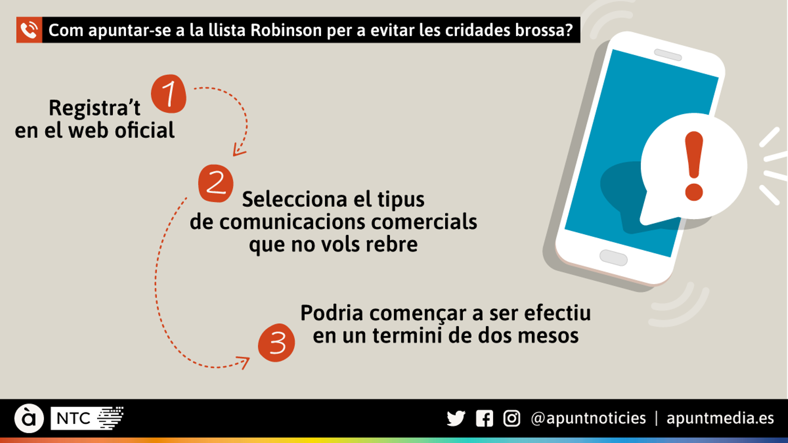 Com apuntar-se a la llista Robinson per a evitar les cridades brossa?