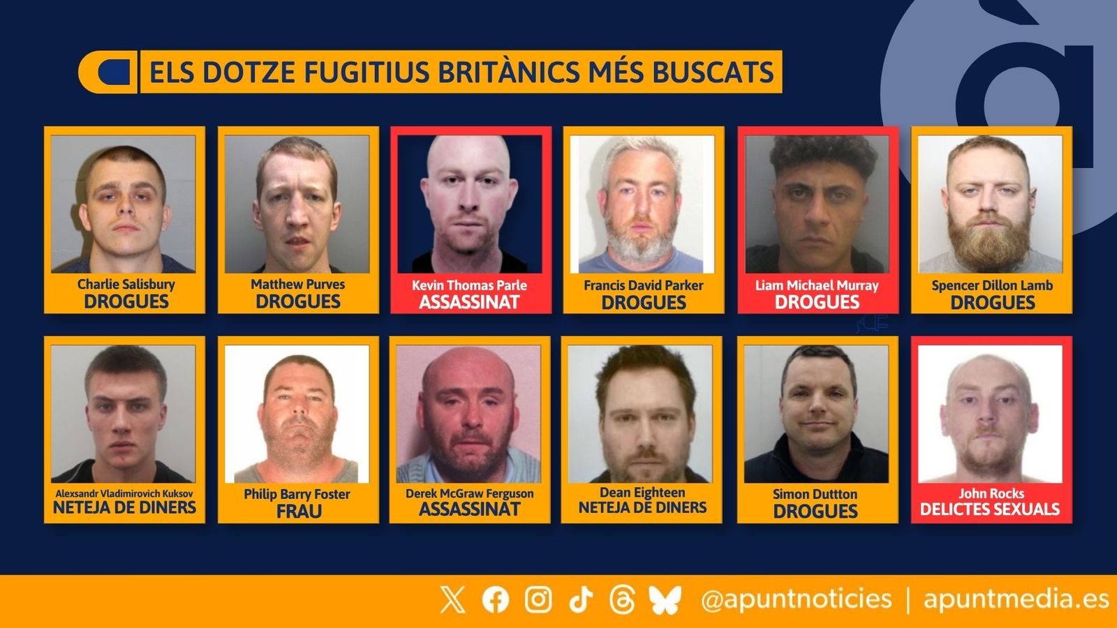 Fugitius