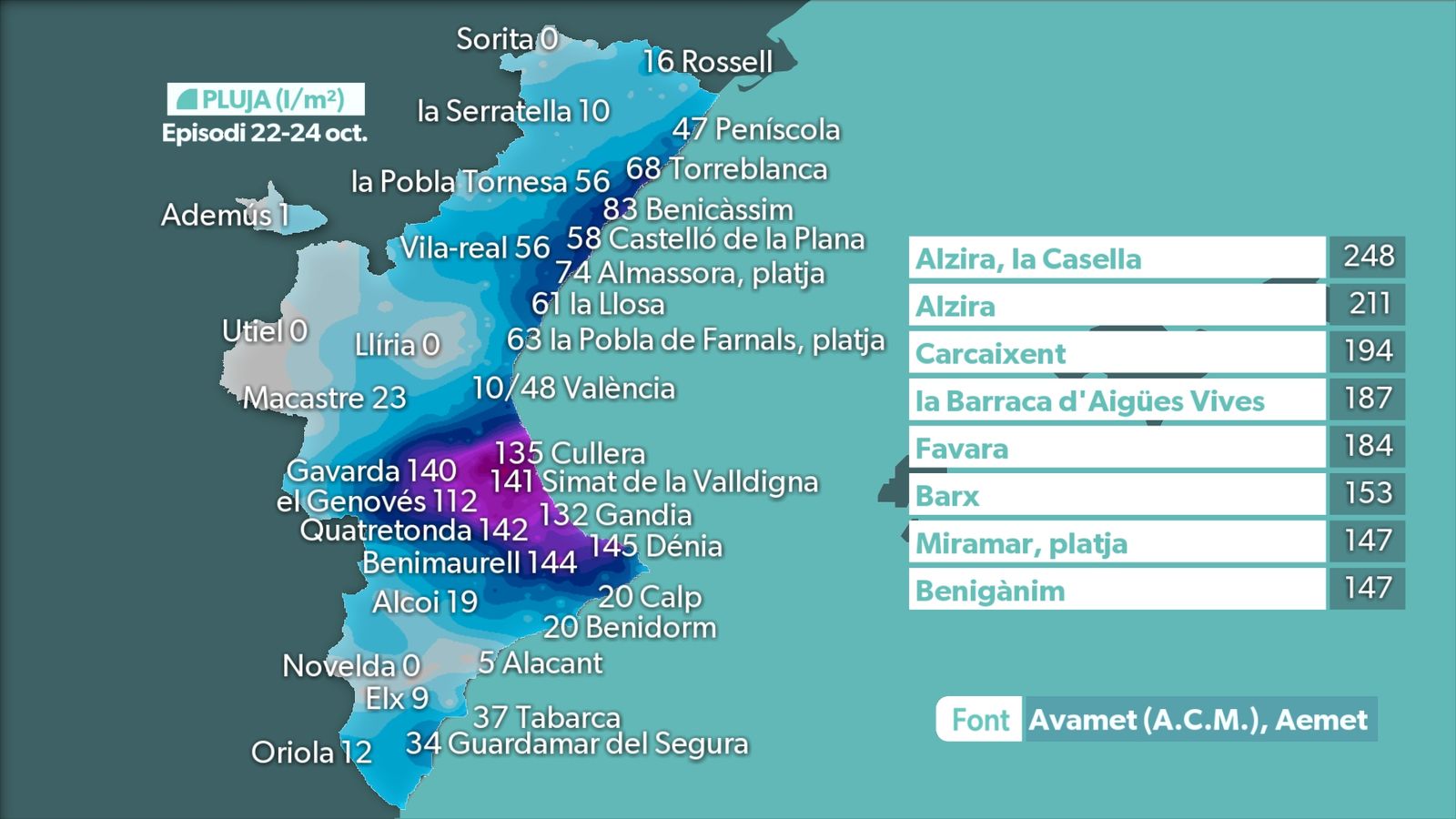 PLUJA ACUMULADA ENTRE EL 22 I EL 24 D'OCTUBRE