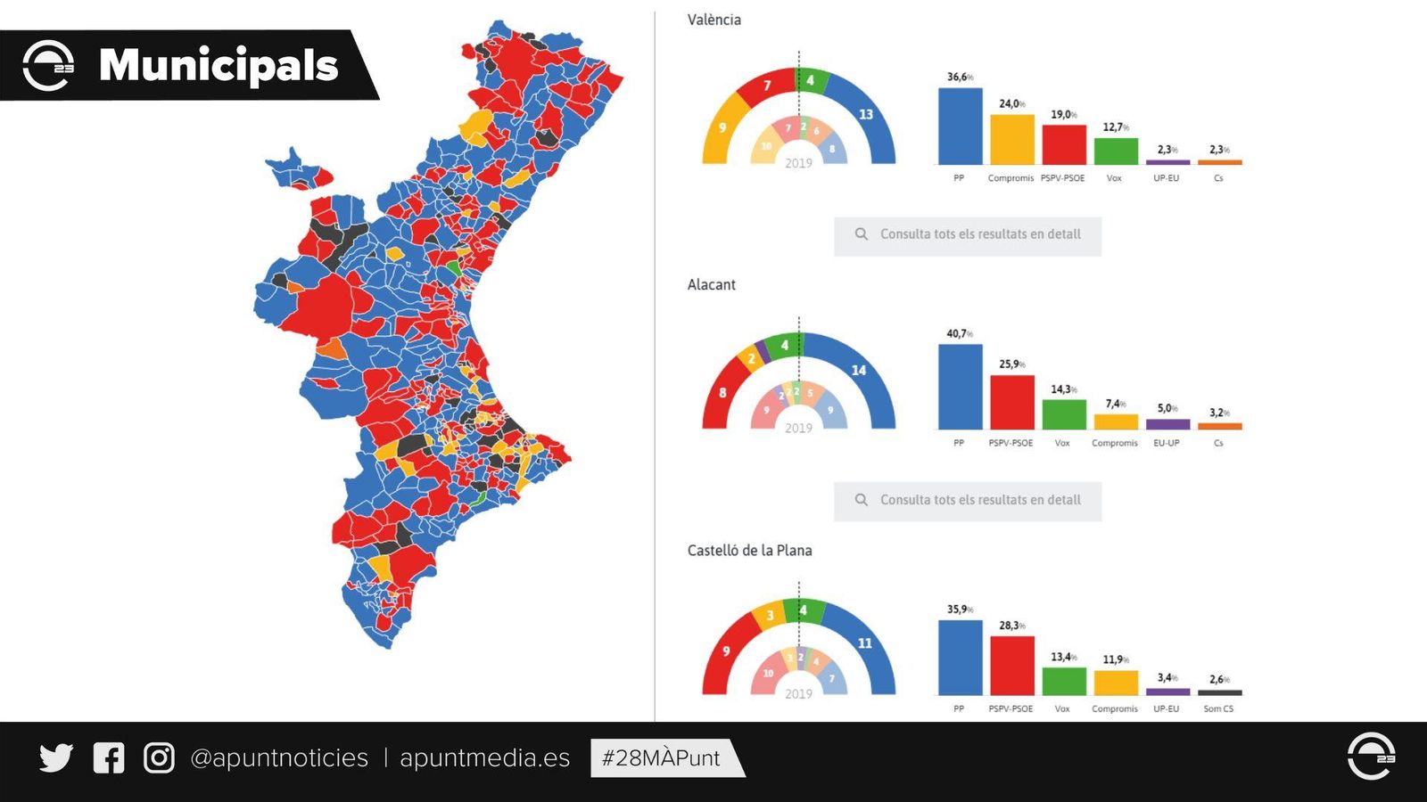 Resultats municipals 1:00
