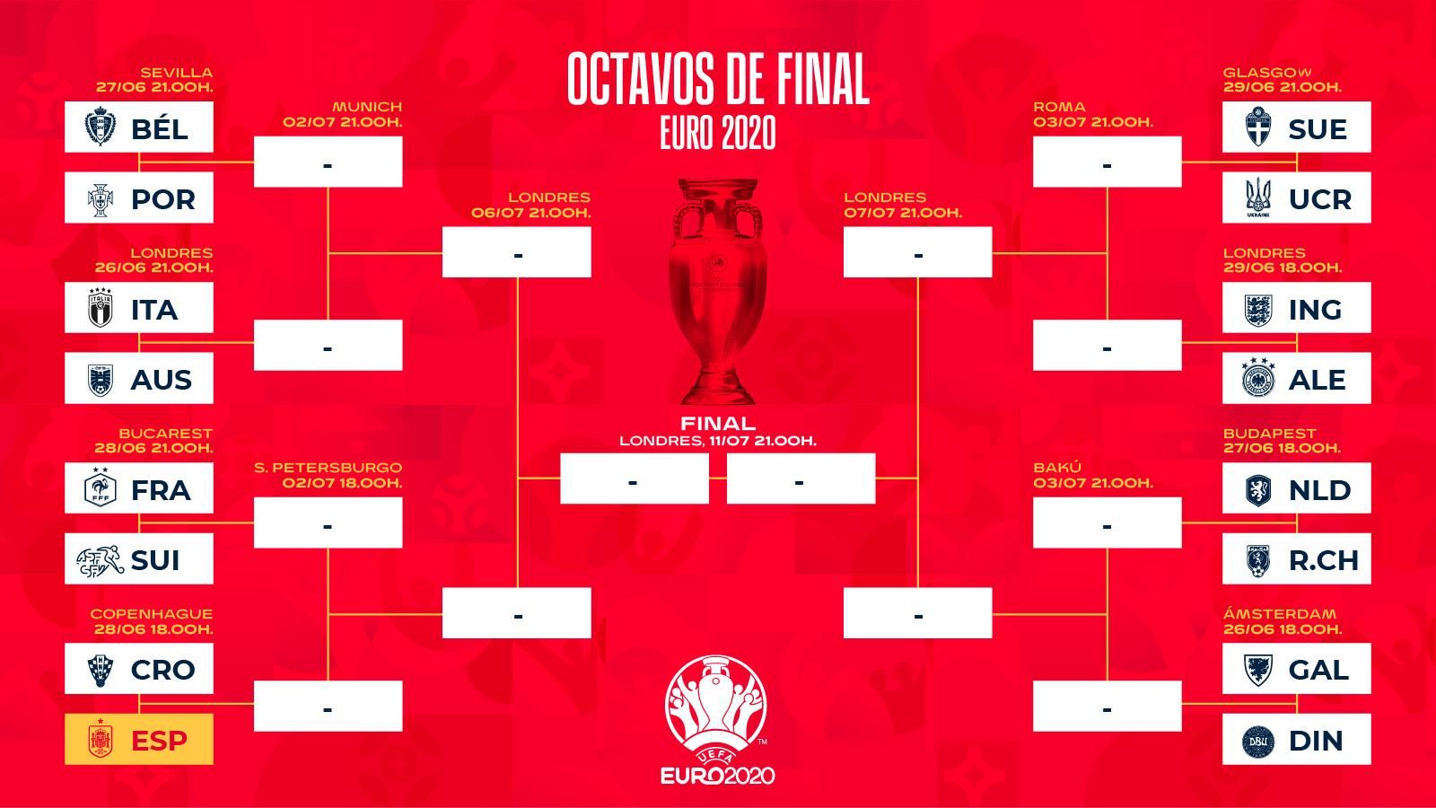 Així queda el camí d'Espanya en les eliminatòries