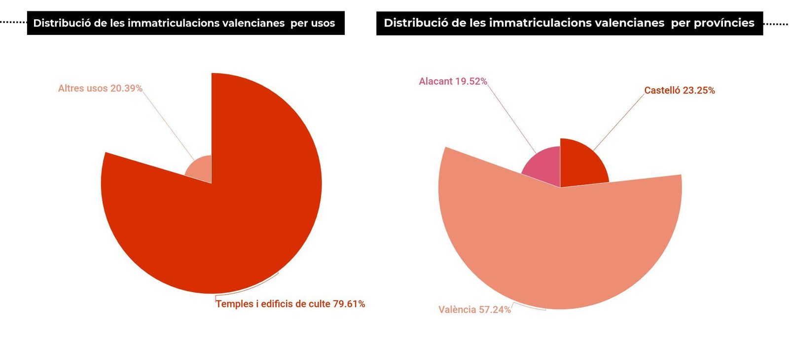 L'església de Sant Bertomeu de Xàbia és un dels casos valencians més paradigmàtics