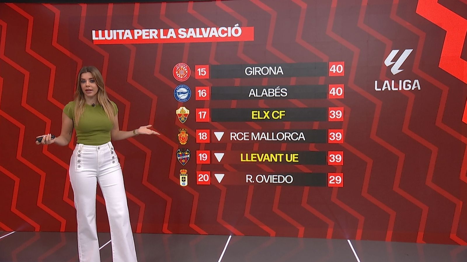 Analitzem amb un expert les probabilitats de salvació de l'Elx i del Llevant