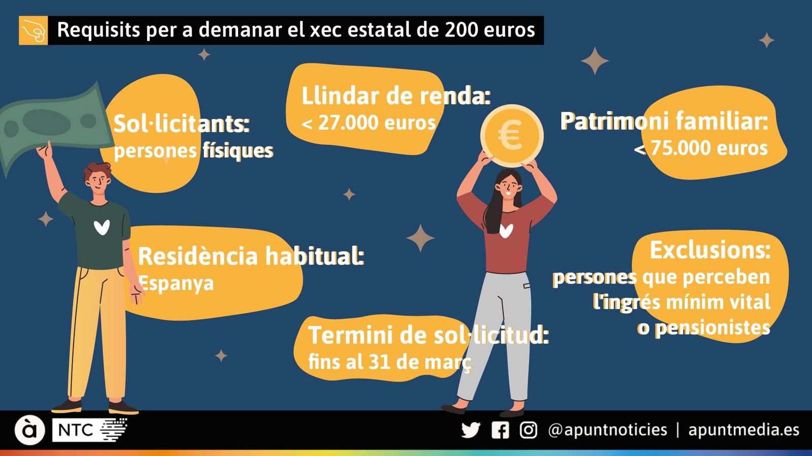 Requisits per a demanar el xec estatal de 200 euros