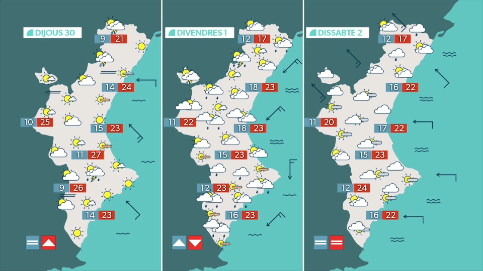 La previsió els pròxims dies