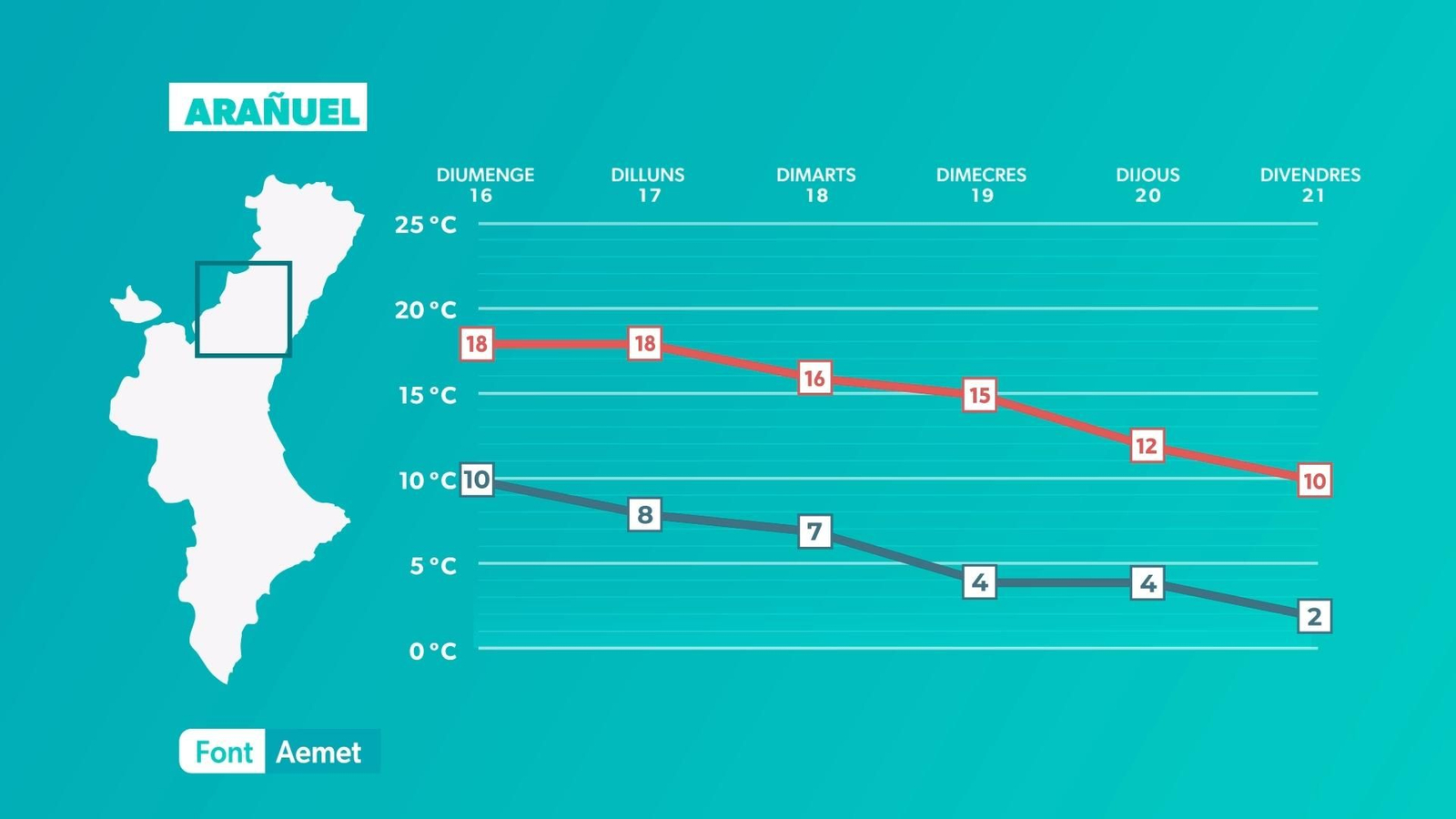 Arañuel (Alt Millars)