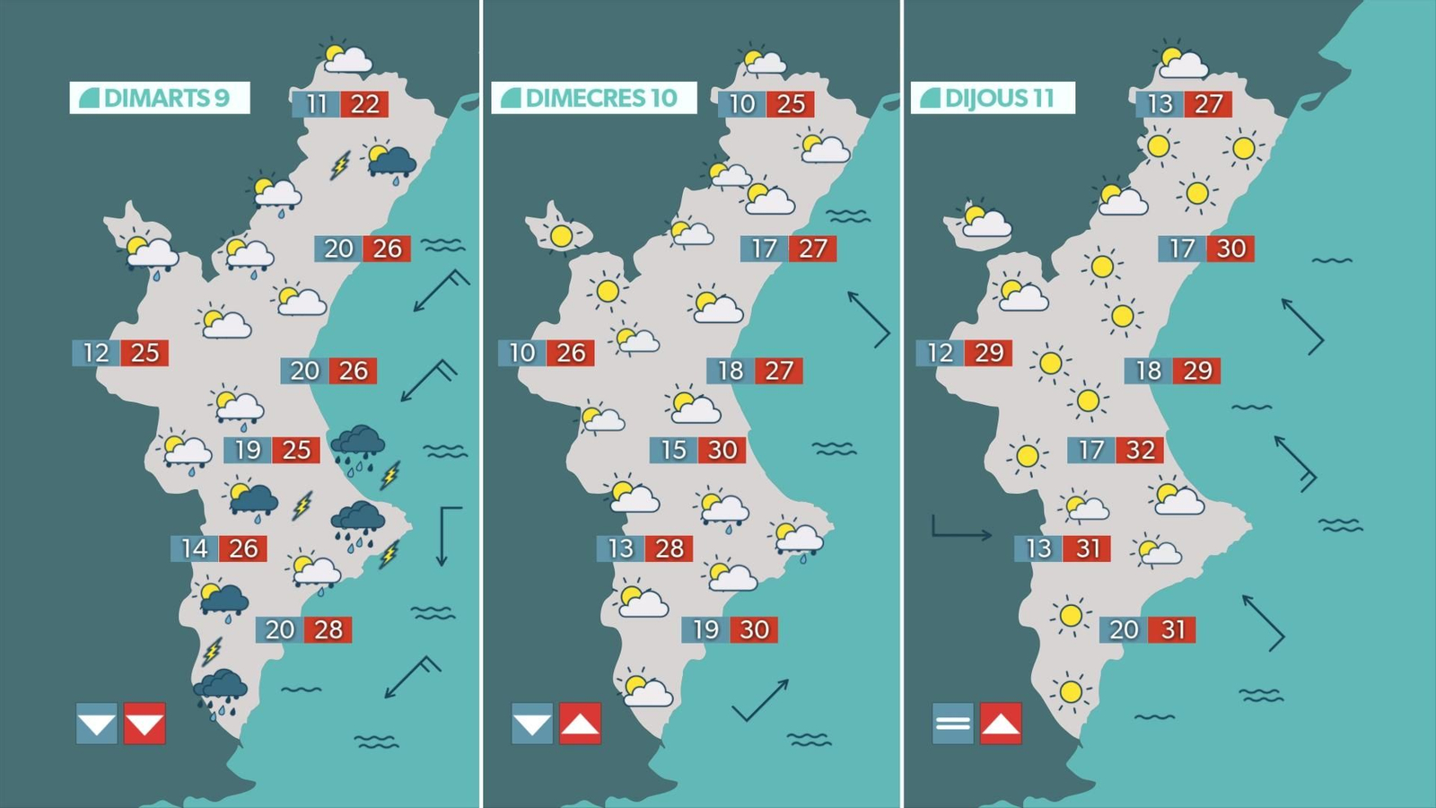 Previsió de l'oratge per a dimarts, dimecres i dijous