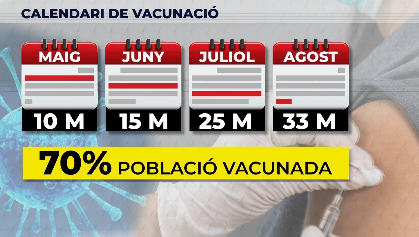 Calendari de vacunació Calendari de vacunació