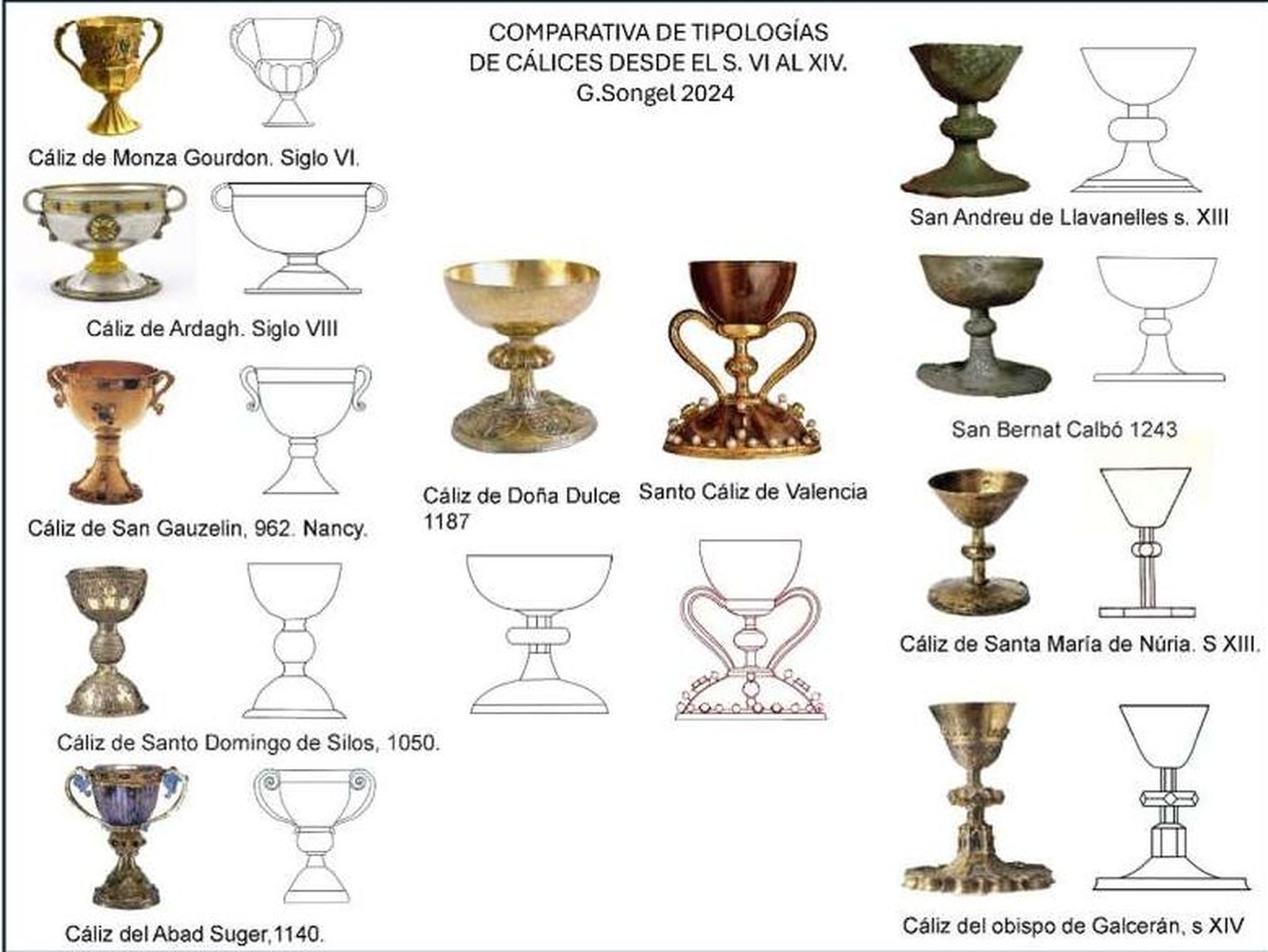 Comparativa de tipologies de calzes, des del segle VI fins al XIV