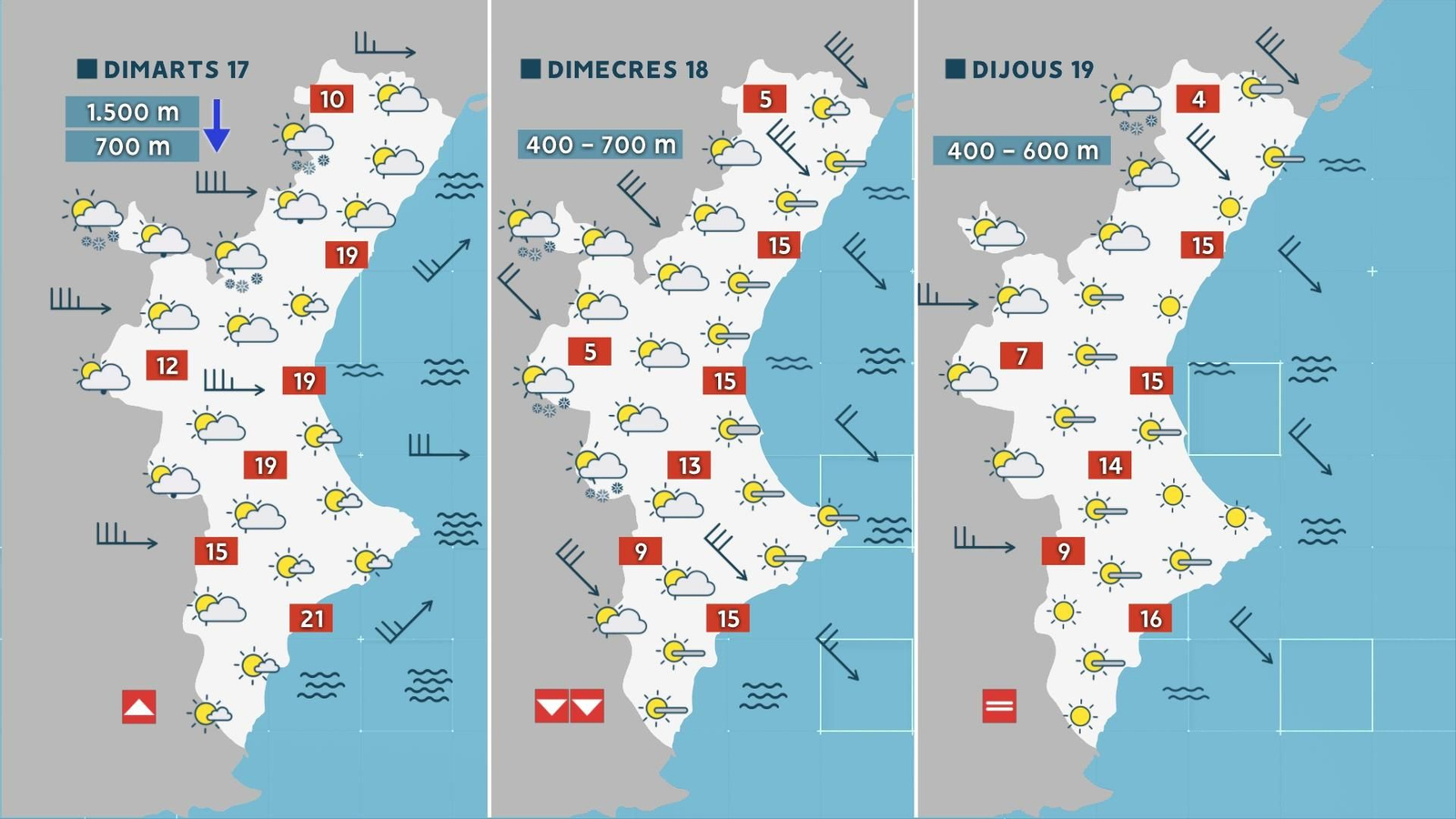Previsió de la setmana