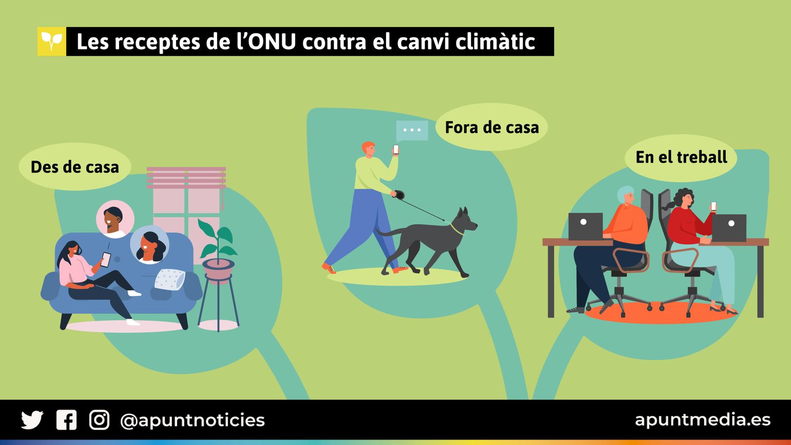 Les receptes de l'ONU contra el canvi climàtic