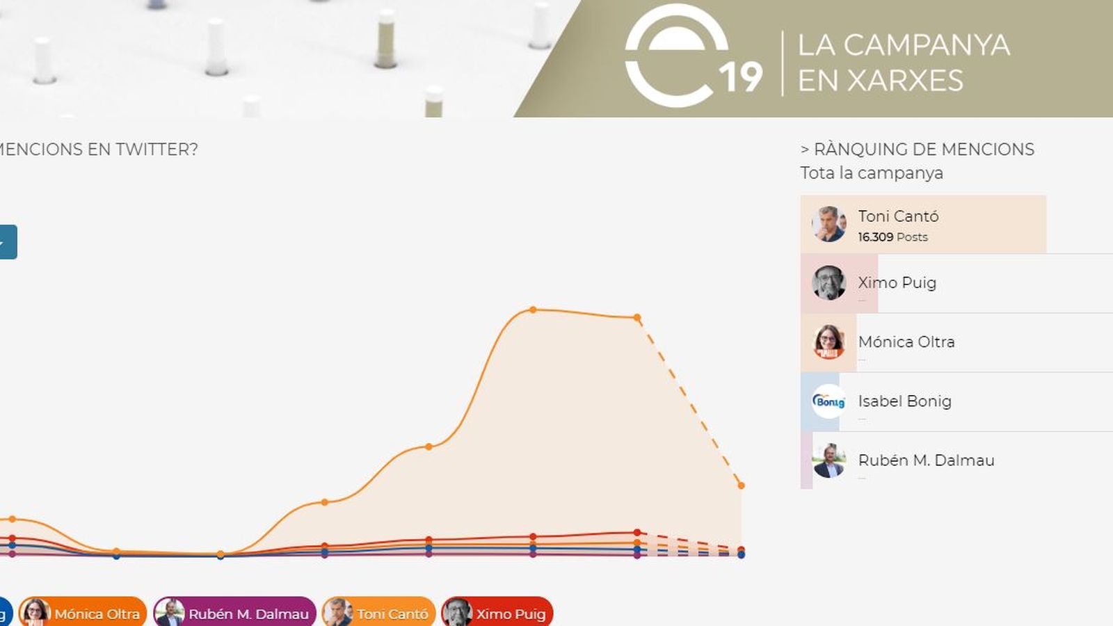 À Punt activa una pestanya en el web per a seguir en Twitter els candidats a presidir la Generalitat