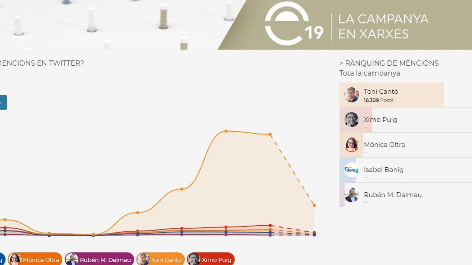 À Punt activa una pestanya en el web per a seguir en Twitter els candidats a presidir la Generalitat À Punt activa una pestanya en el web per a seguir en Twitter els candidats a presidir la Generalitat