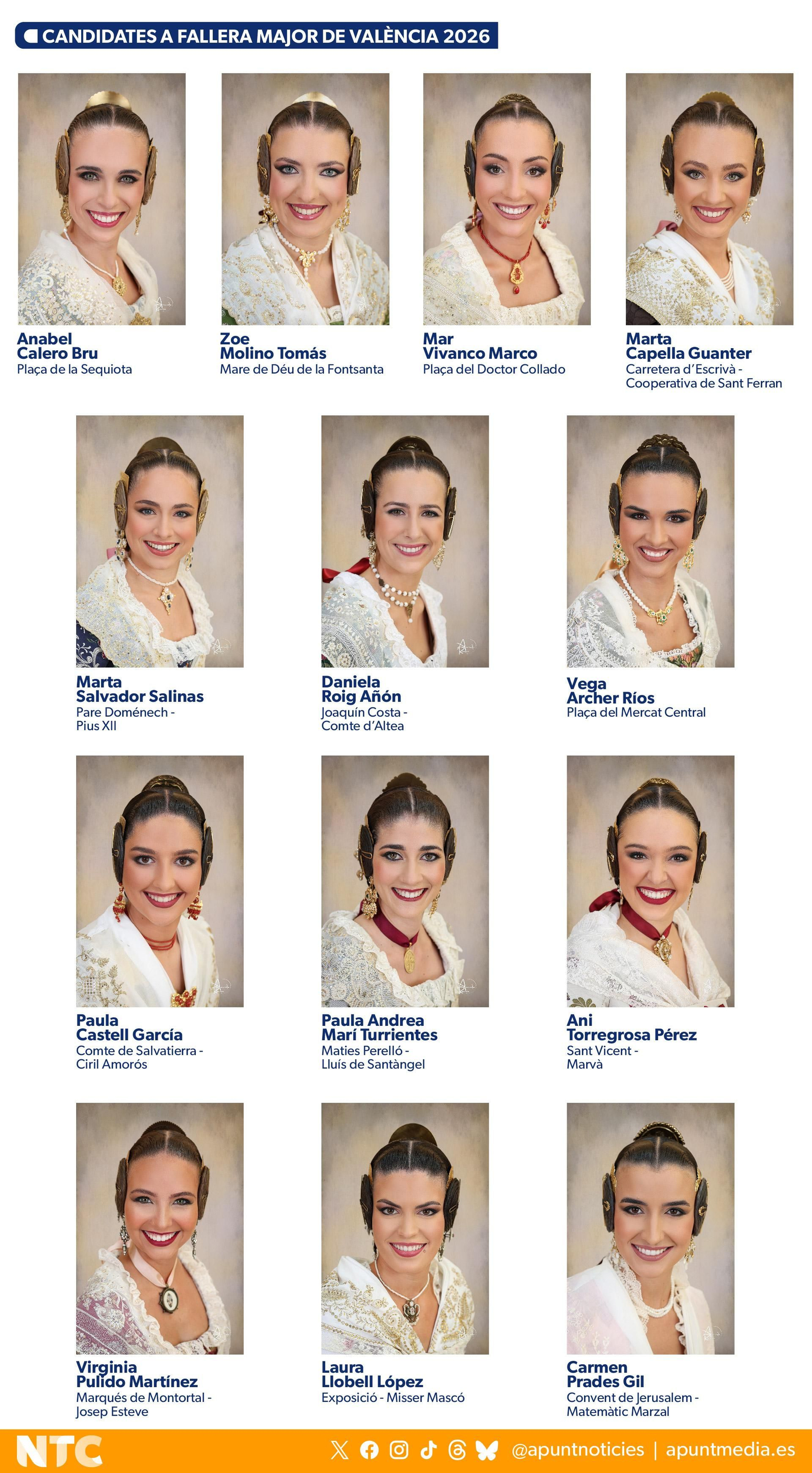 Candidates a falleres majors de València 2026
