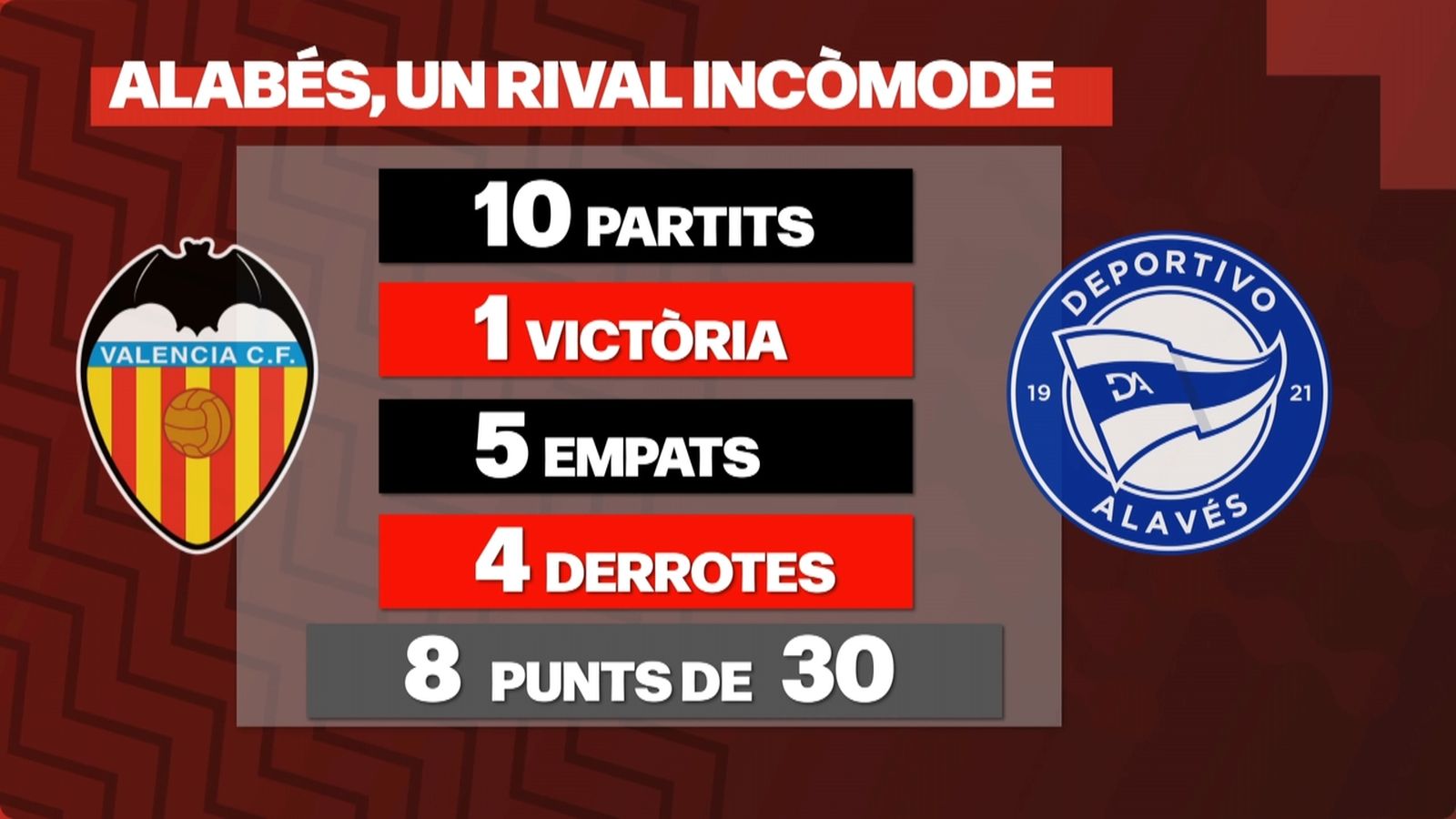 L'Alabés, un rival incòmode per al València