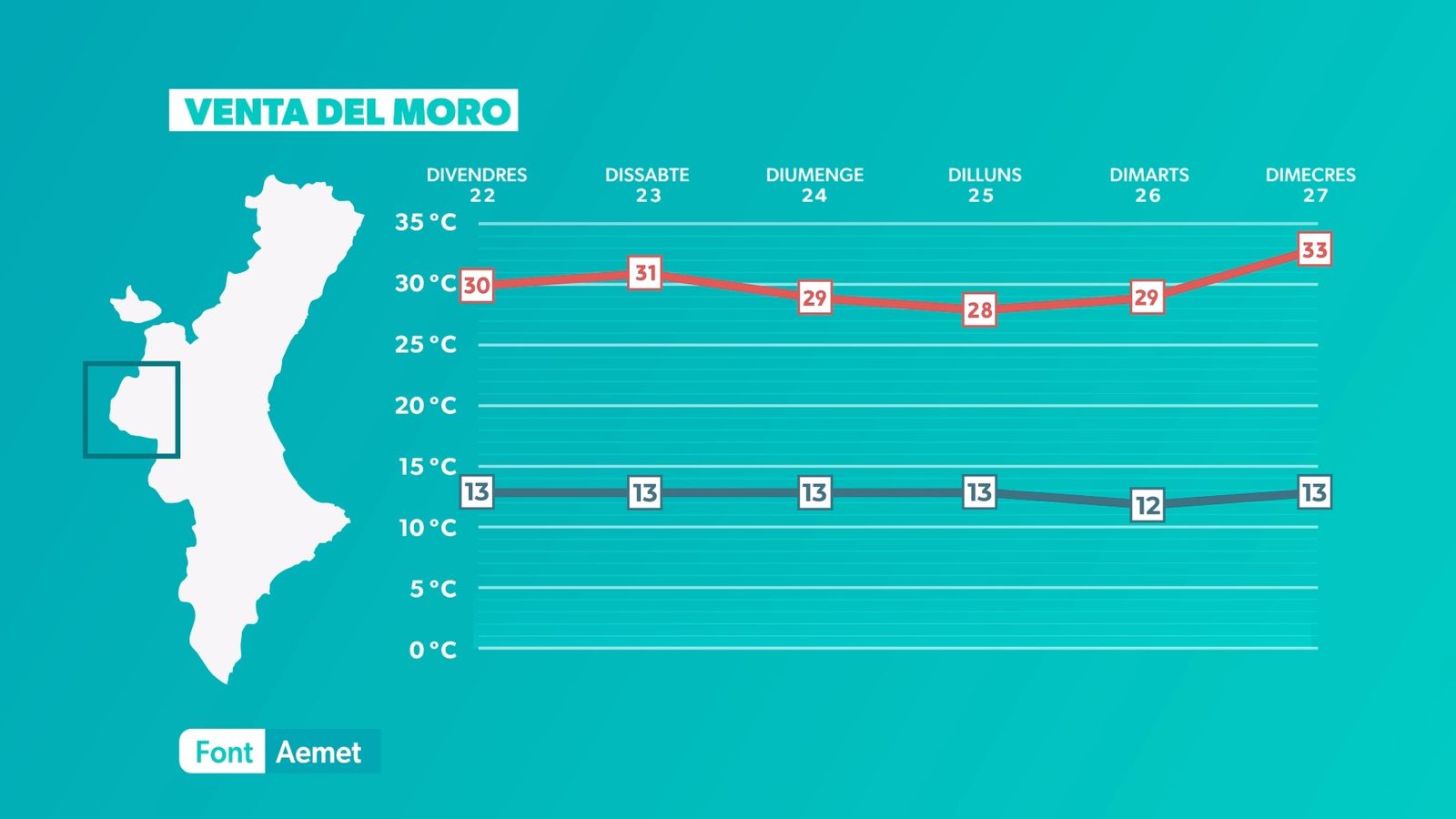 VENTA DEL MORO