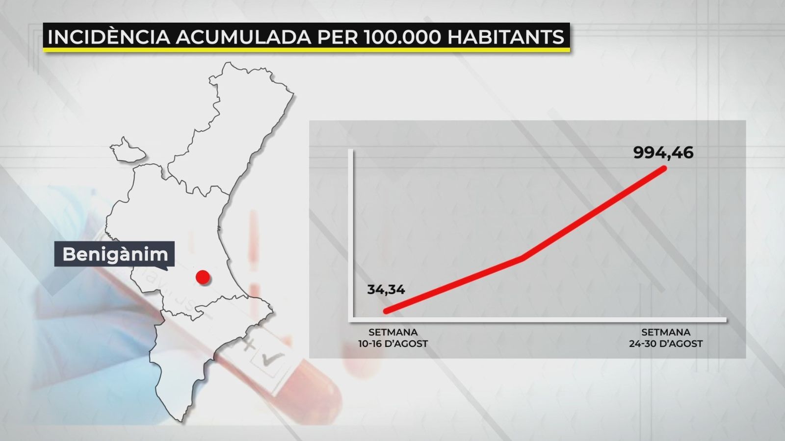 Incidència acumulada per 100.000 habitants
