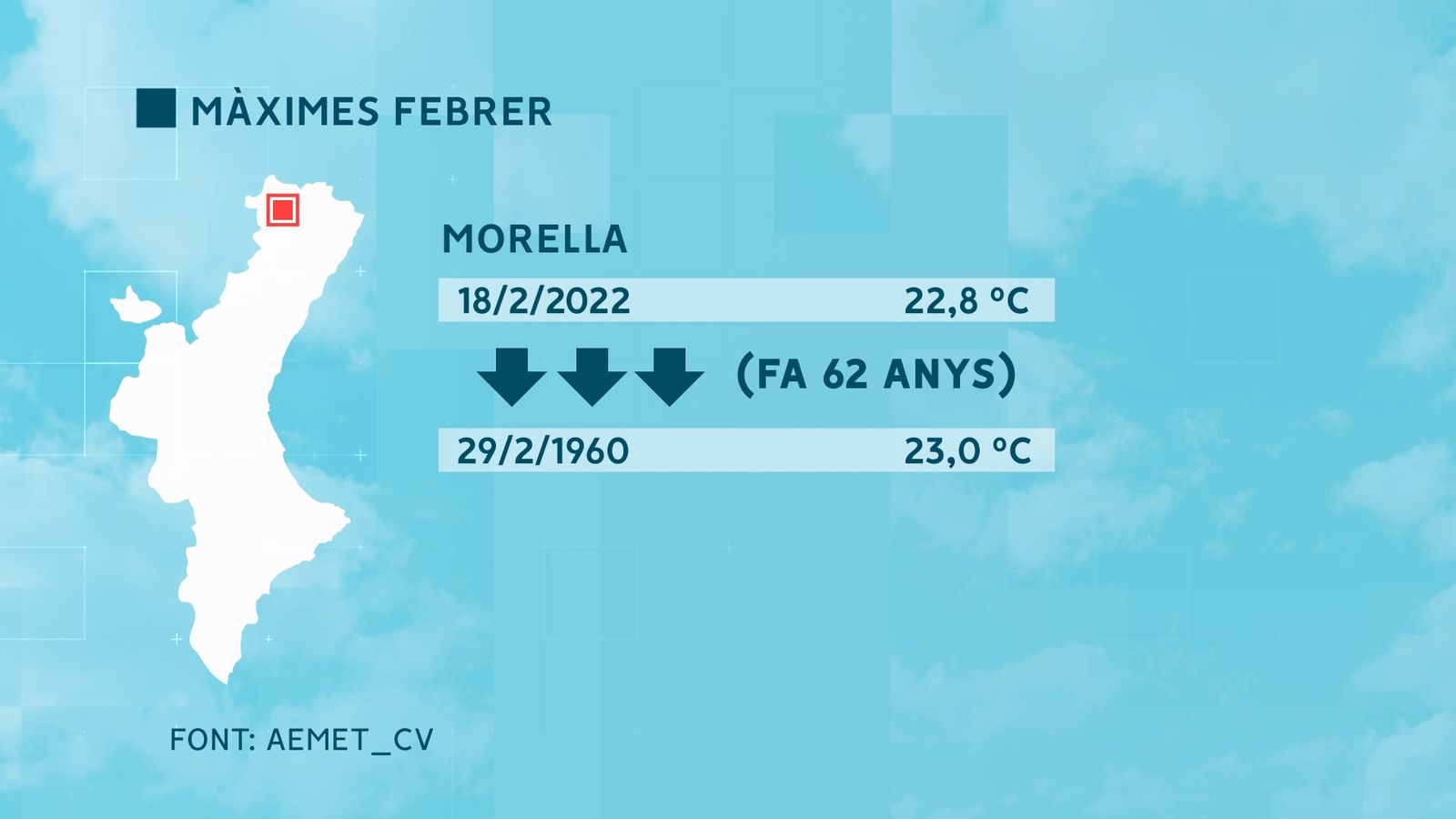 Màxima de Morella, els Ports