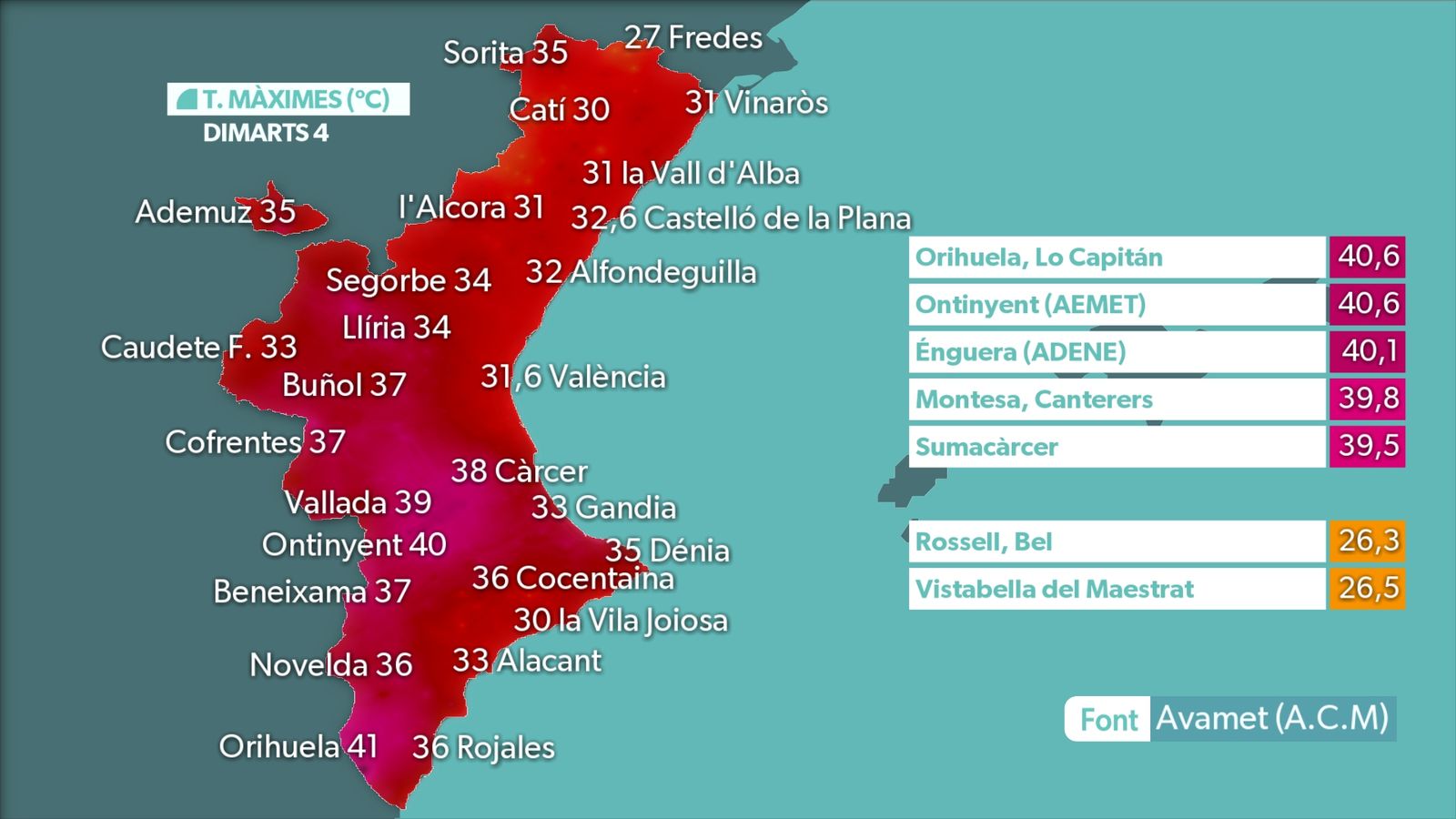 MÀXIMES DIA 4