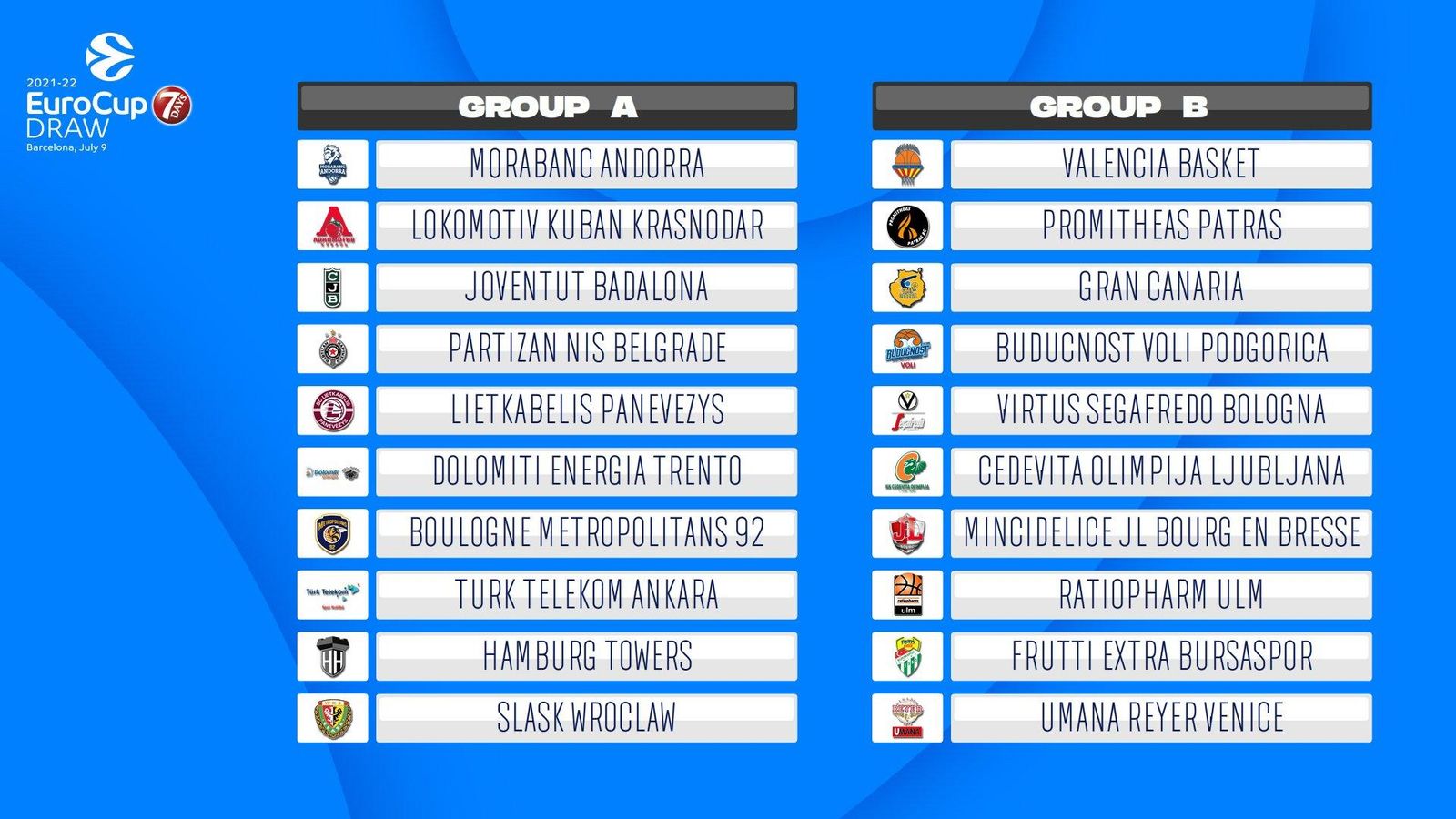 Sorteig de l'Eurocup