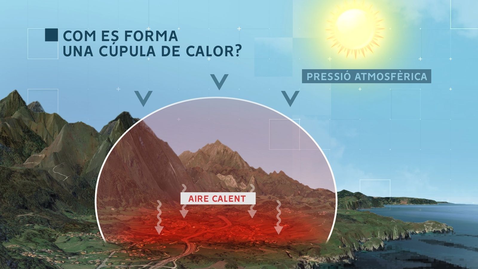 Explicació de com es forma una cúpula de calor
