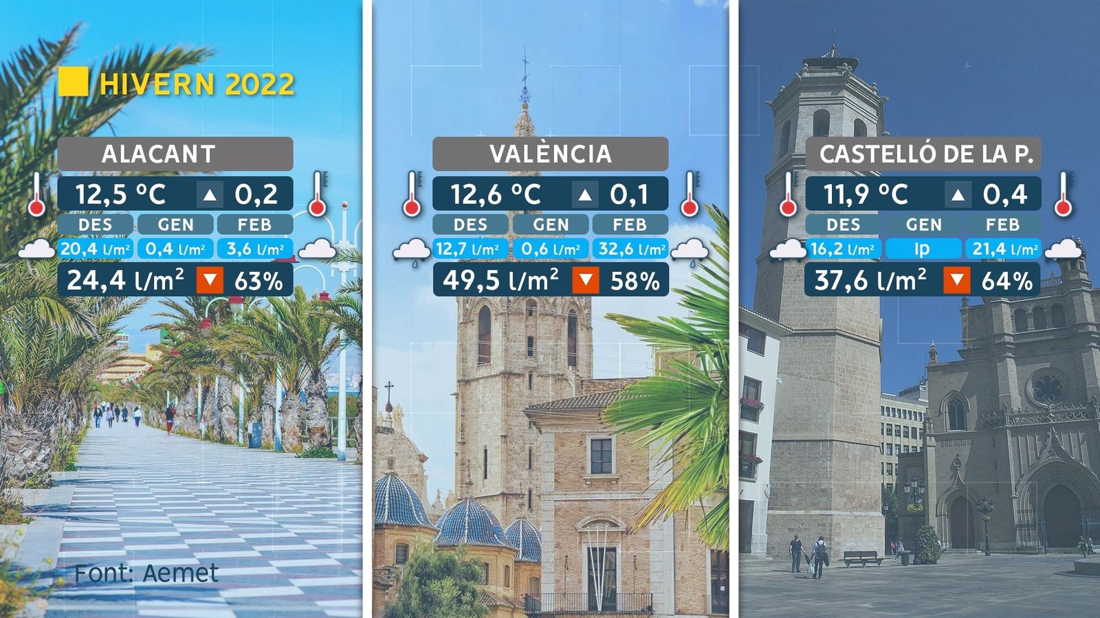 DADES DE L'HIVERN 2022-2023