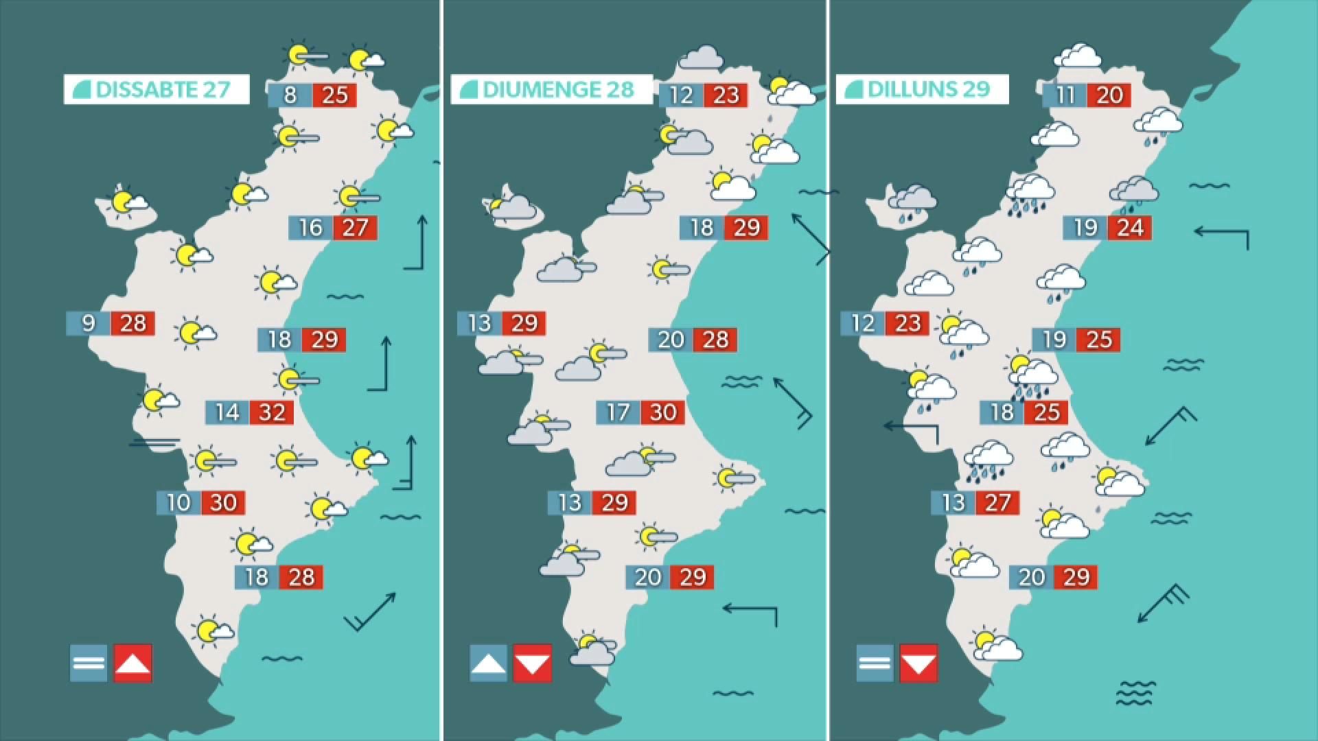 La previsió de temperatures els pròxims dies