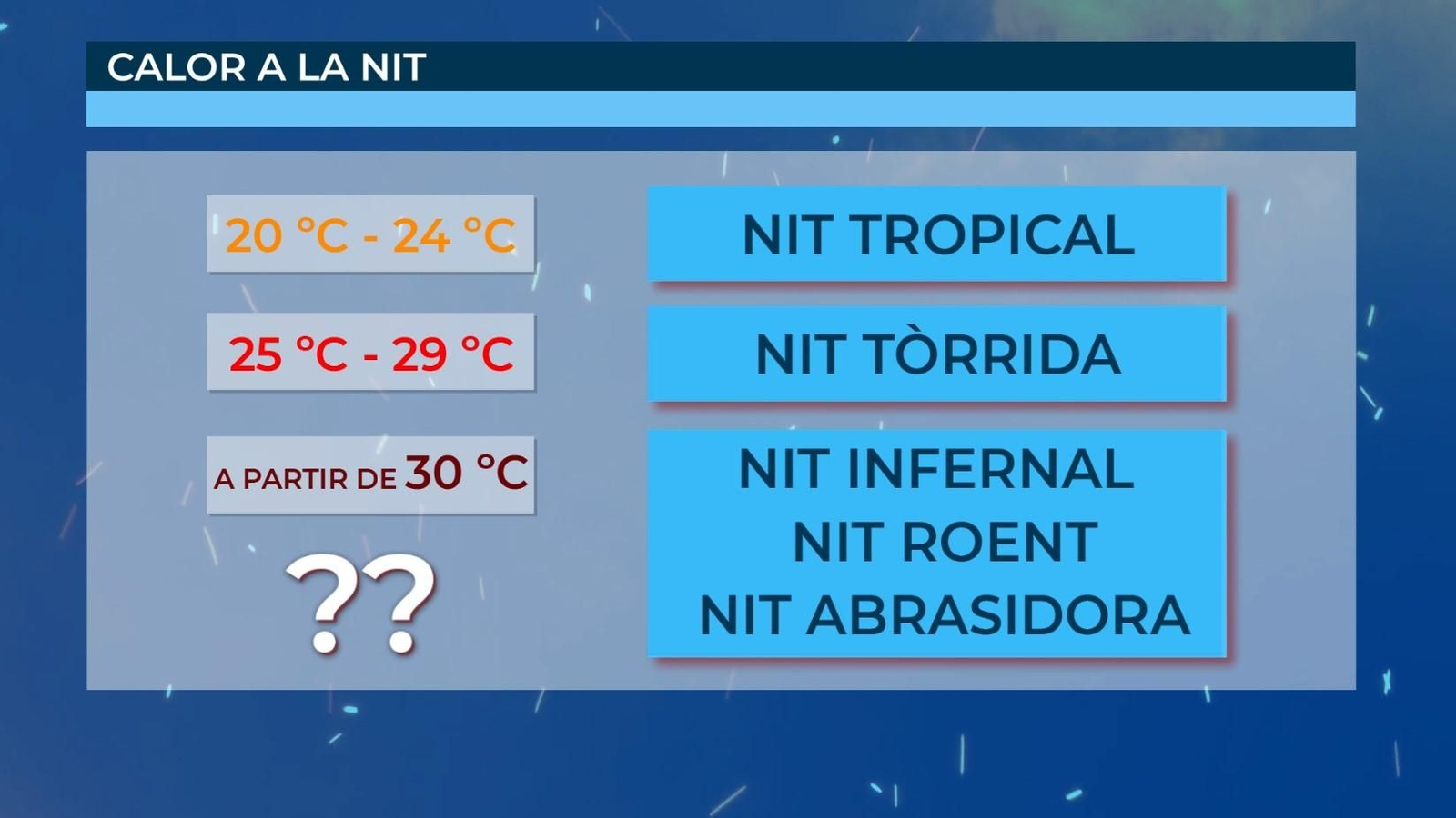 Nits a més de 30  °C