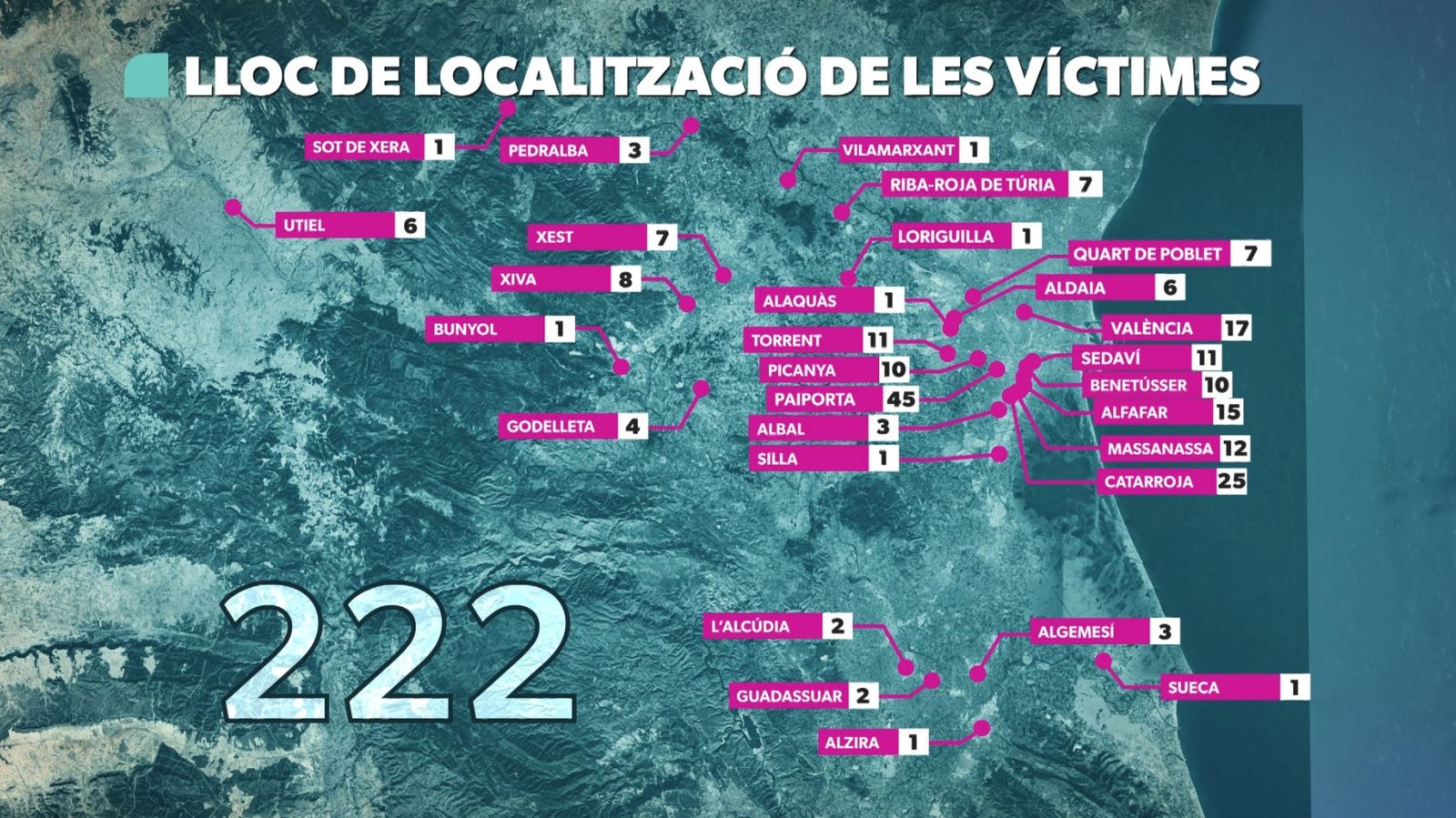 Lloc de localització de les víctimes