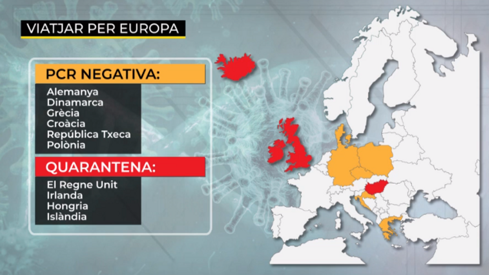 Restriccions per a viatjar per Europa