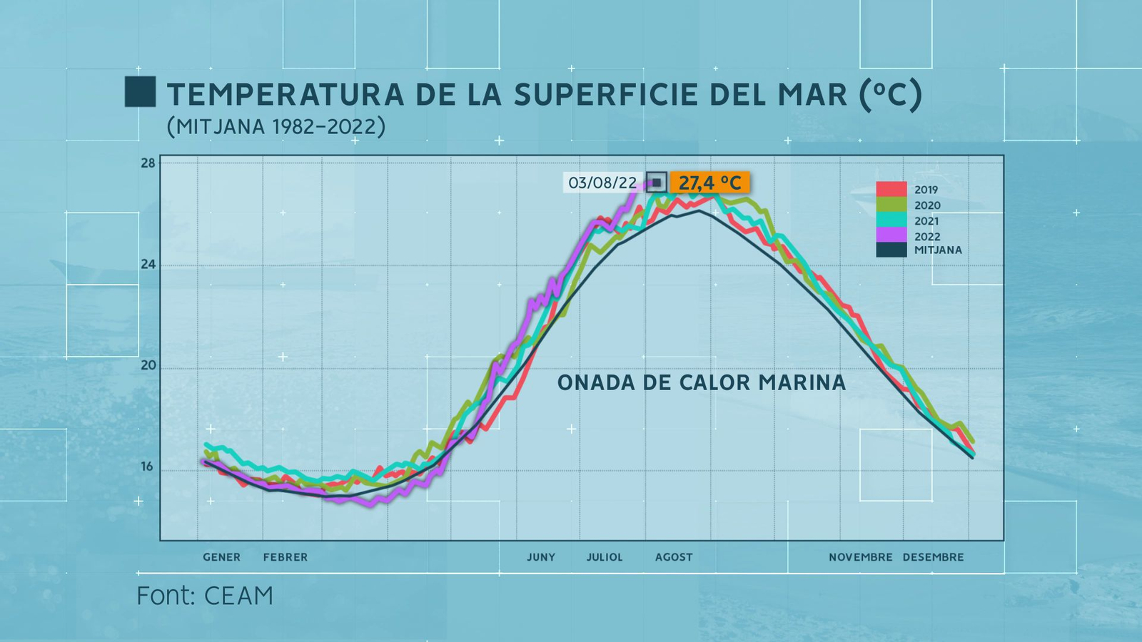 TEMPERATURA SUPERFICIAL DEL MAR