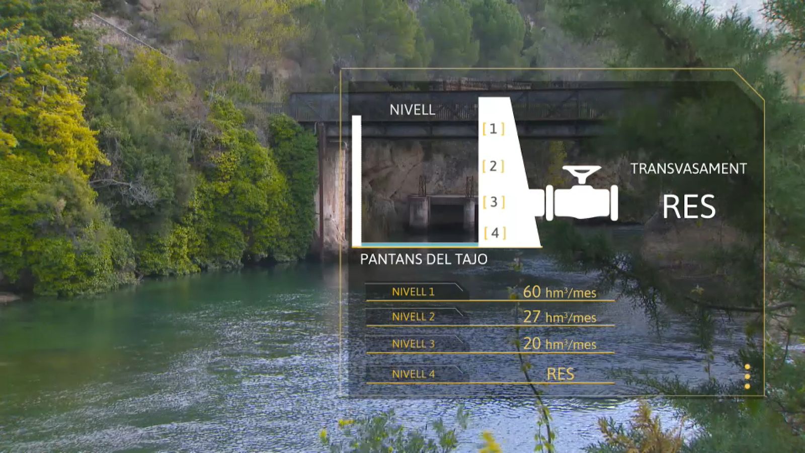 Nivells de transvasament del Tajo-Segura