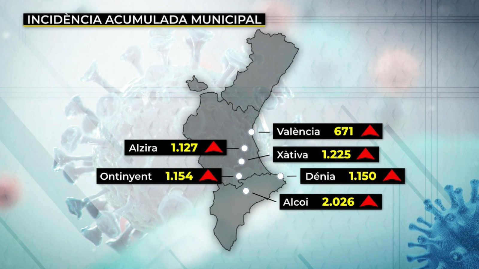 324 municipis valencians en risc extrem de contagi, el 60%