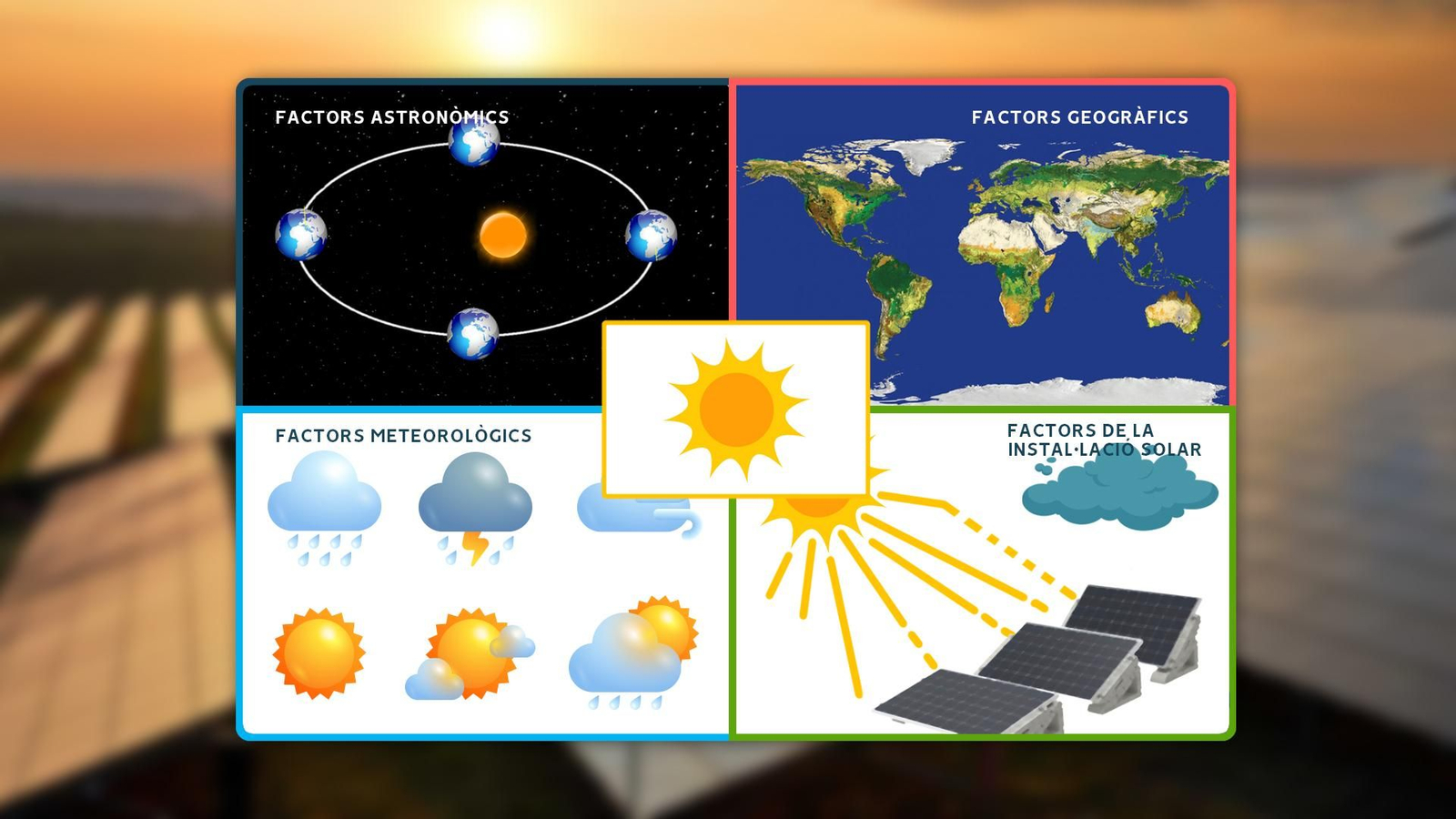Factors que afecten a l'energia solar
