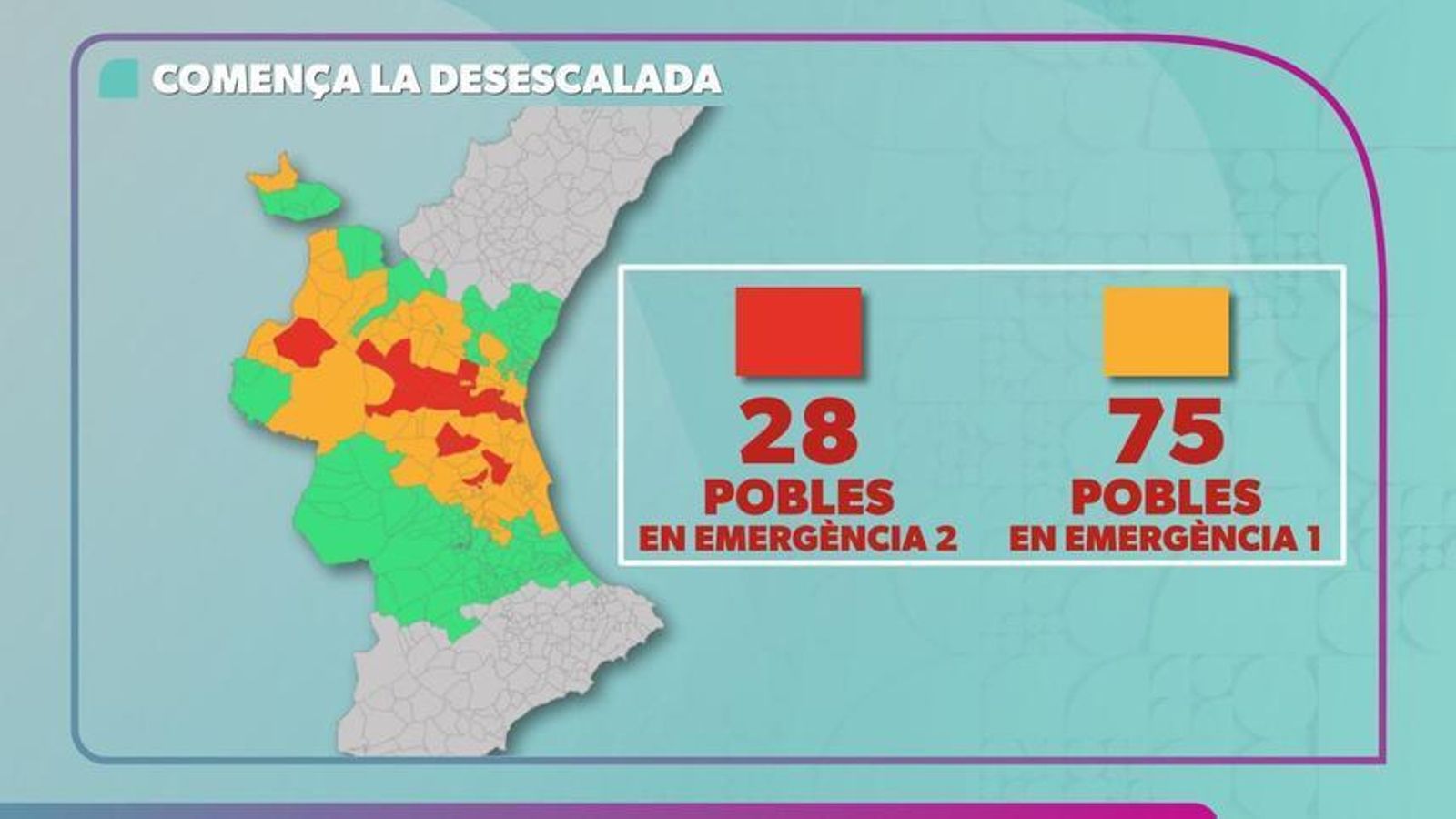La Generalitat manté 28 municipis en situació d'emergència, però n'ha rebaixa el nivell en 75 i l'ha llevat en altres 163