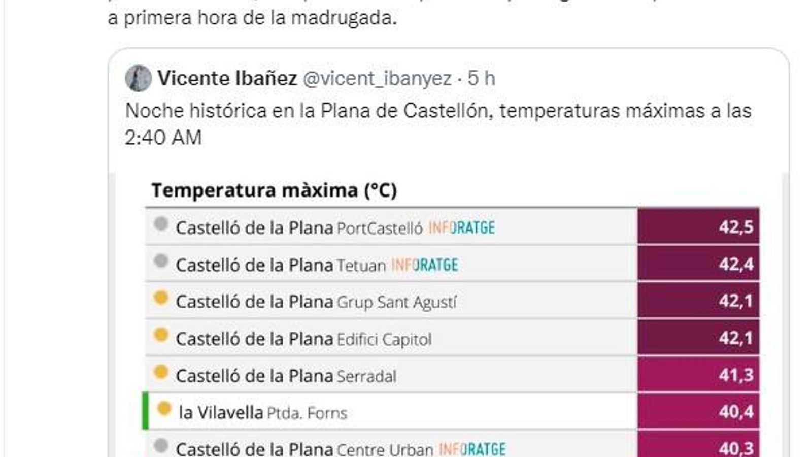 Aemet CV