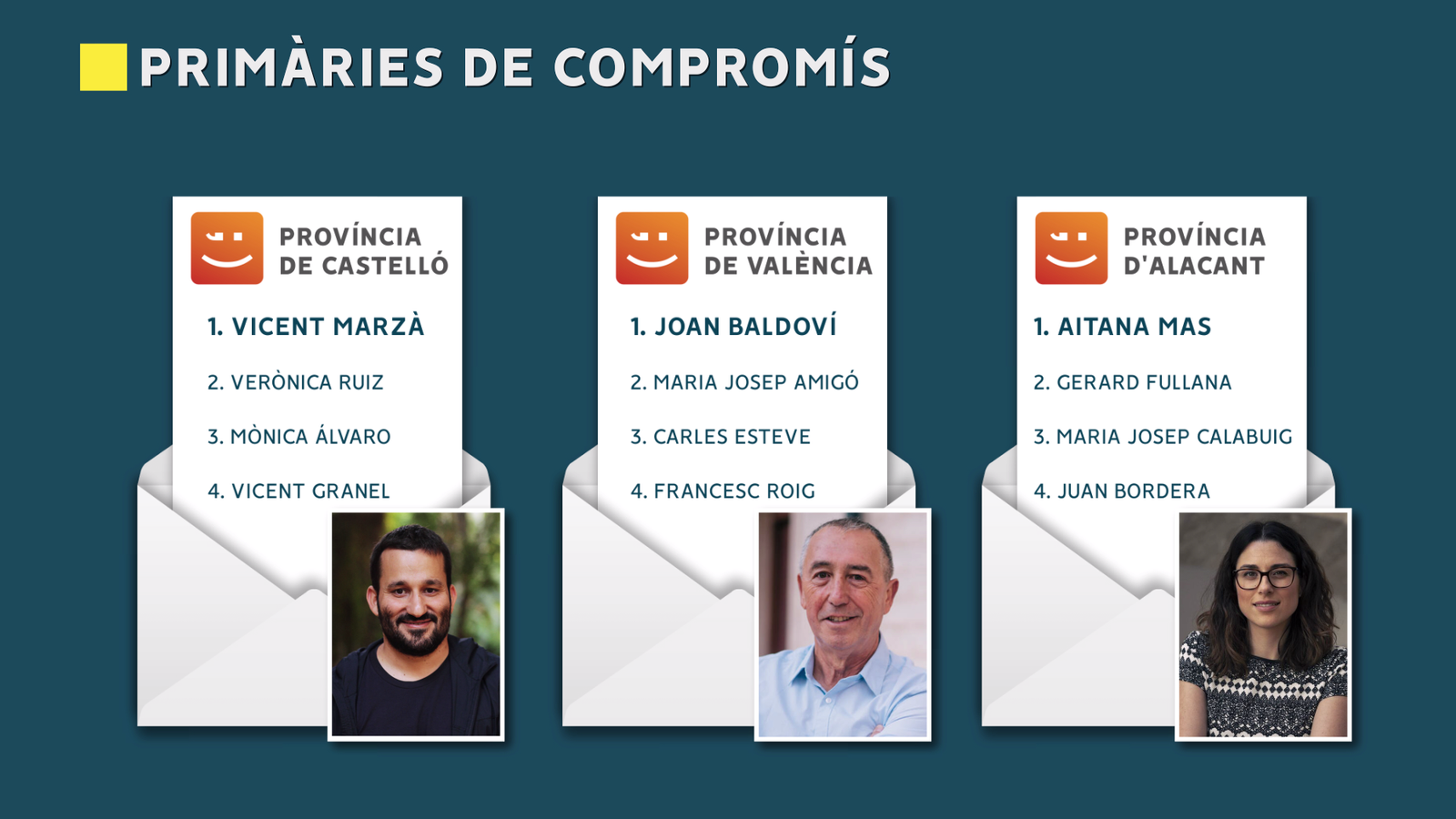 Així han quedat les llistes de Compromís després de les primàries