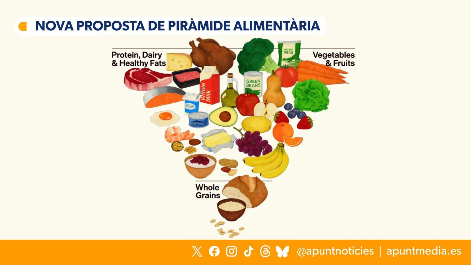 Canvis en la piràmide nutricional