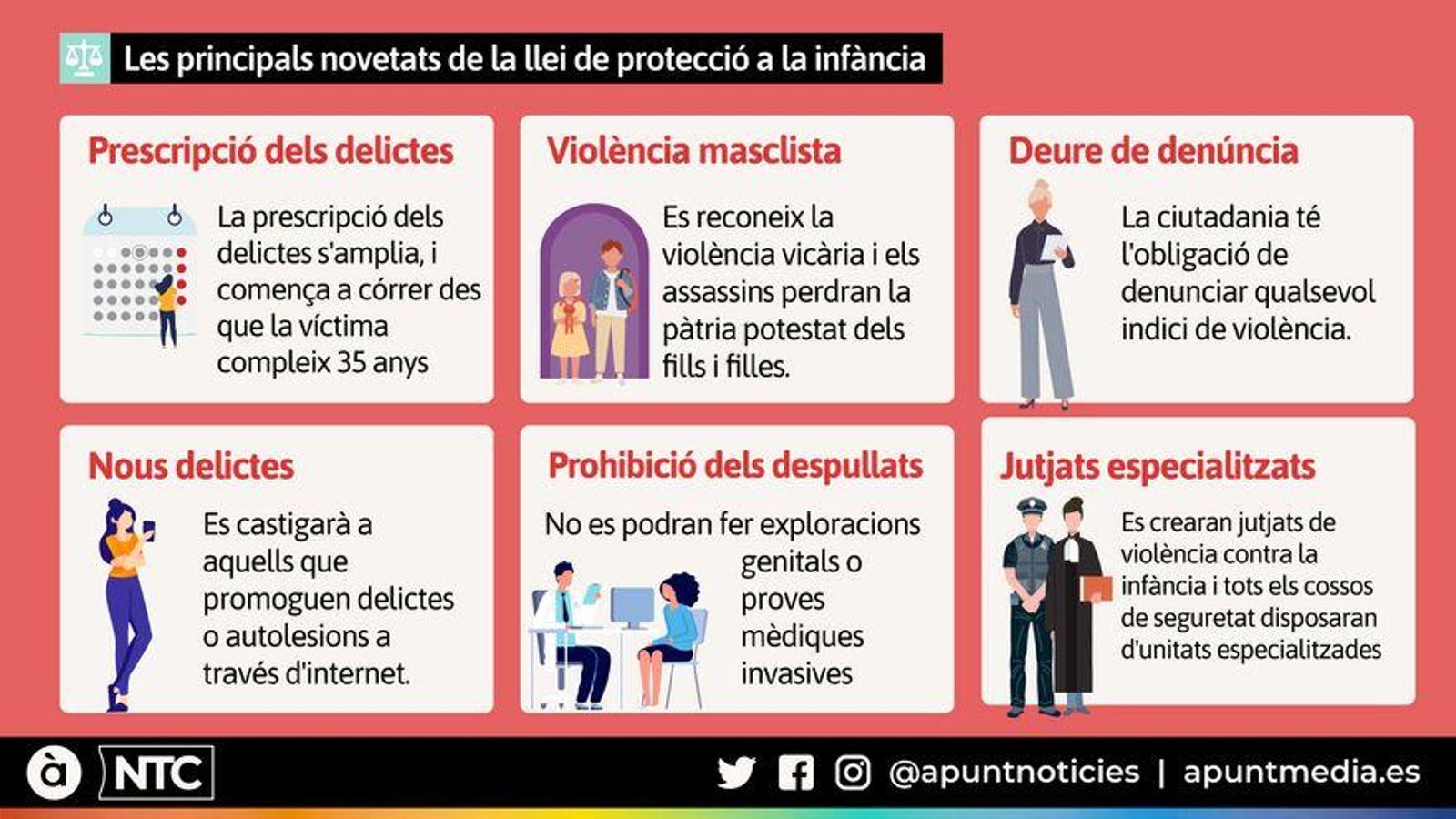 Les principals novetats de la llei de protecció de la infància